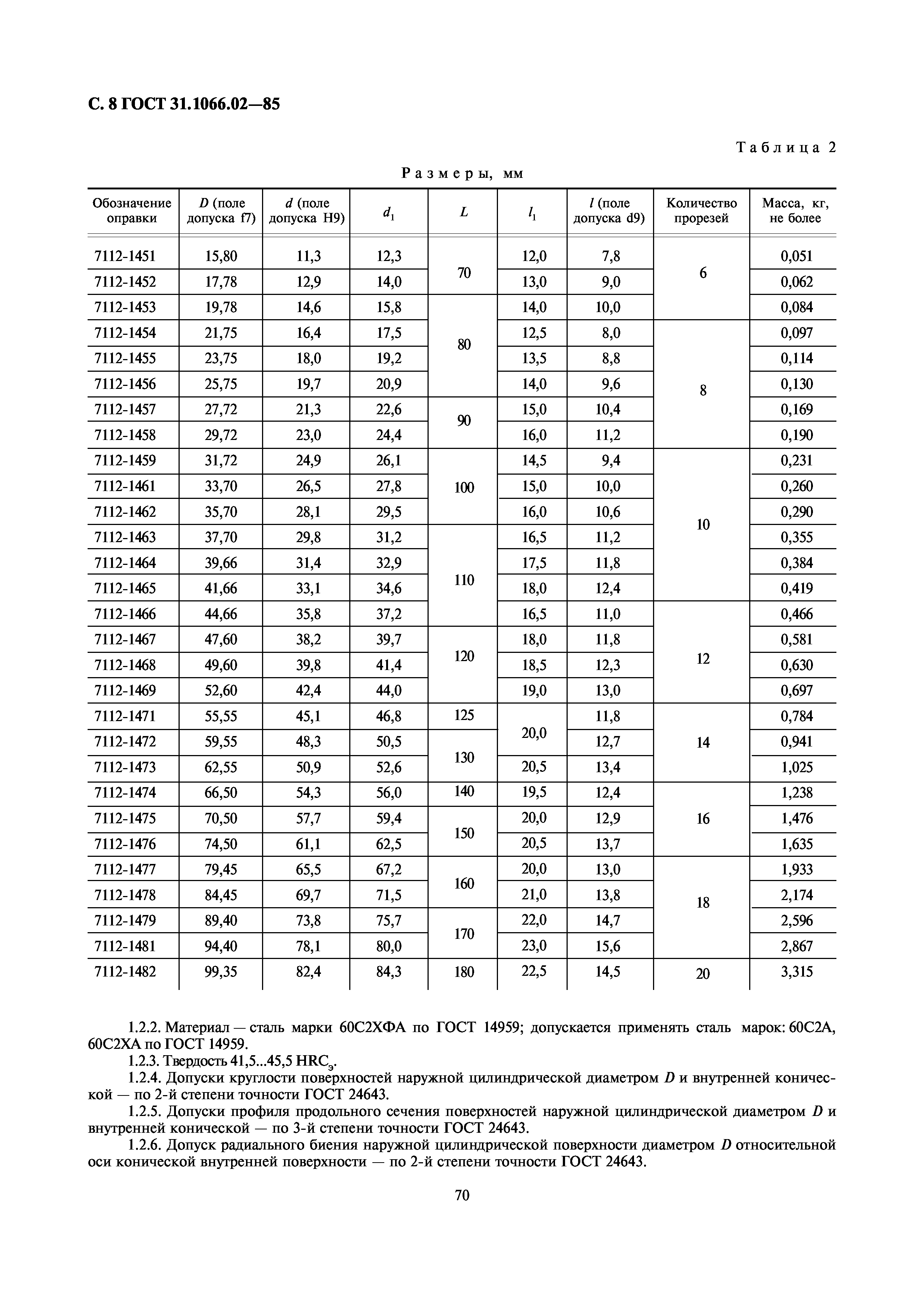 ГОСТ 31.1066.02-85