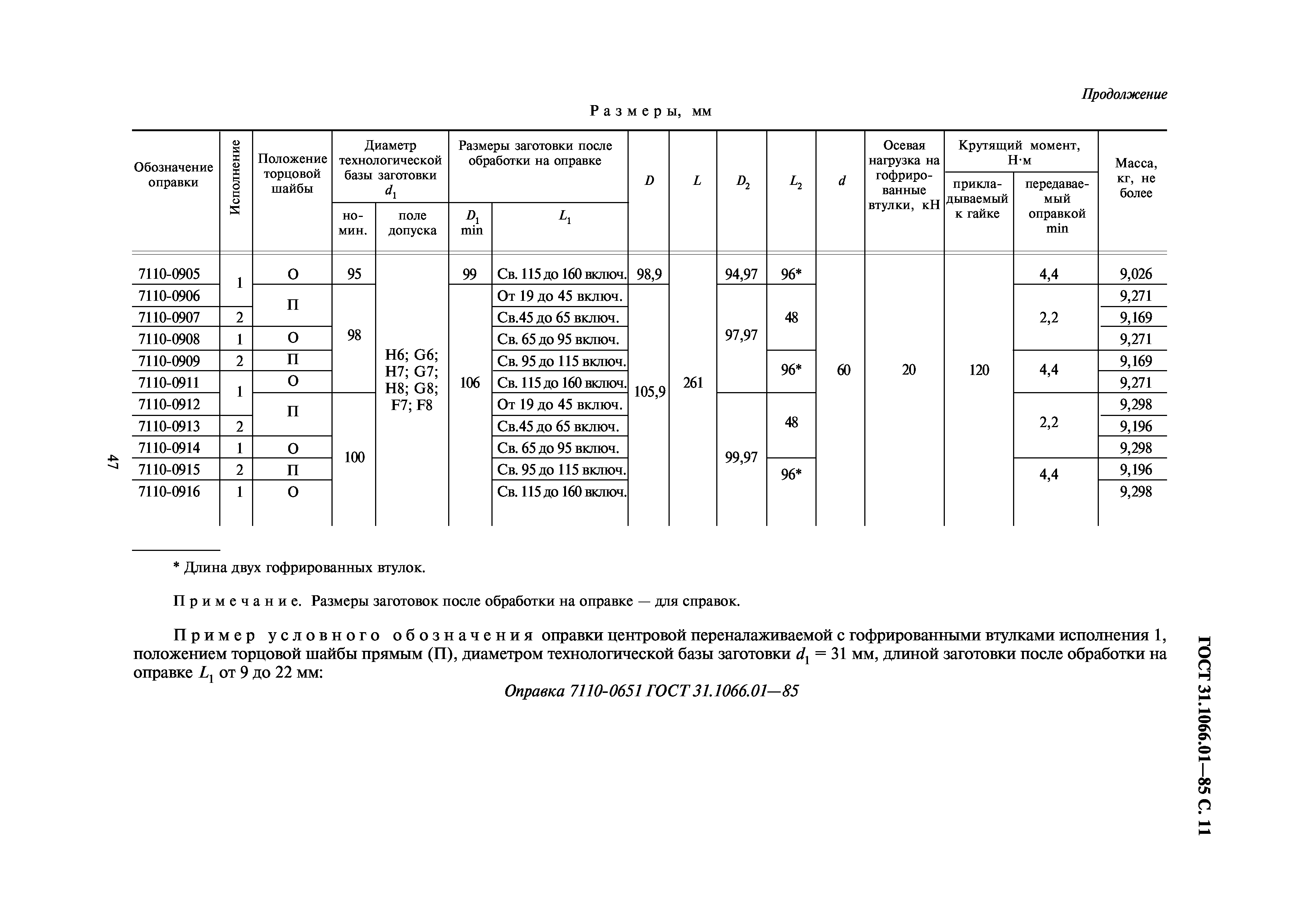 ГОСТ 31.1066.01-85