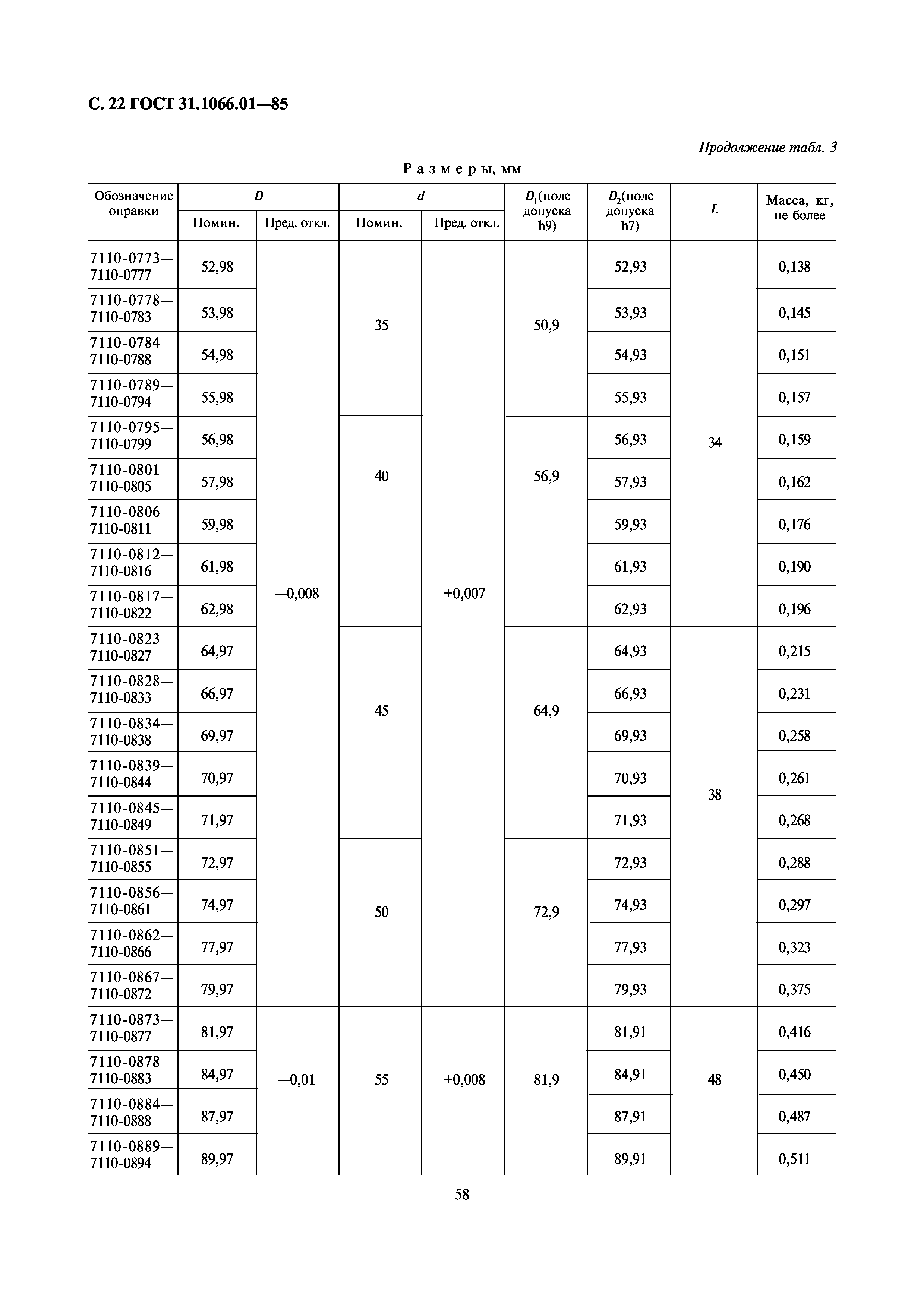 ГОСТ 31.1066.01-85