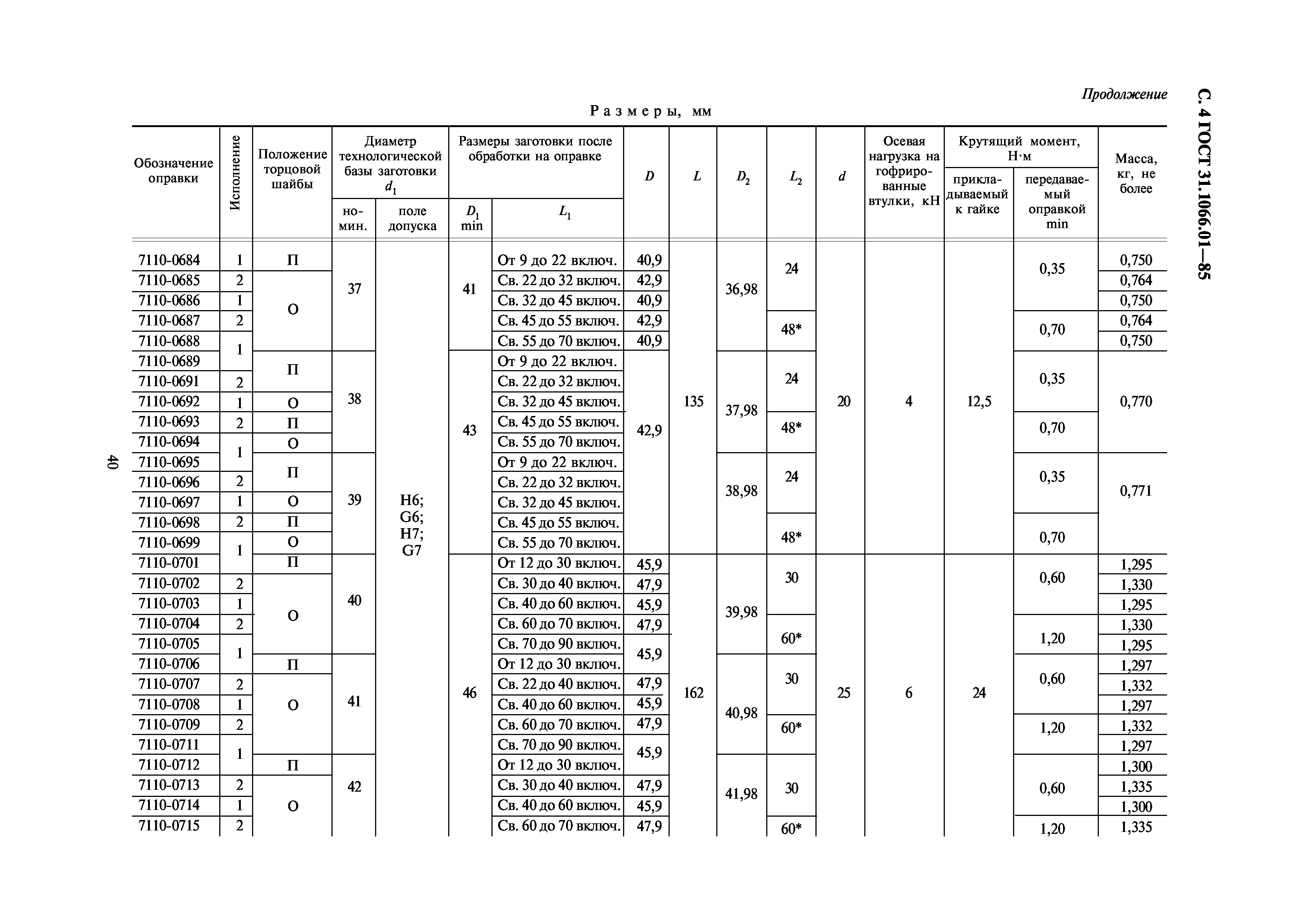 ГОСТ 31.1066.01-85