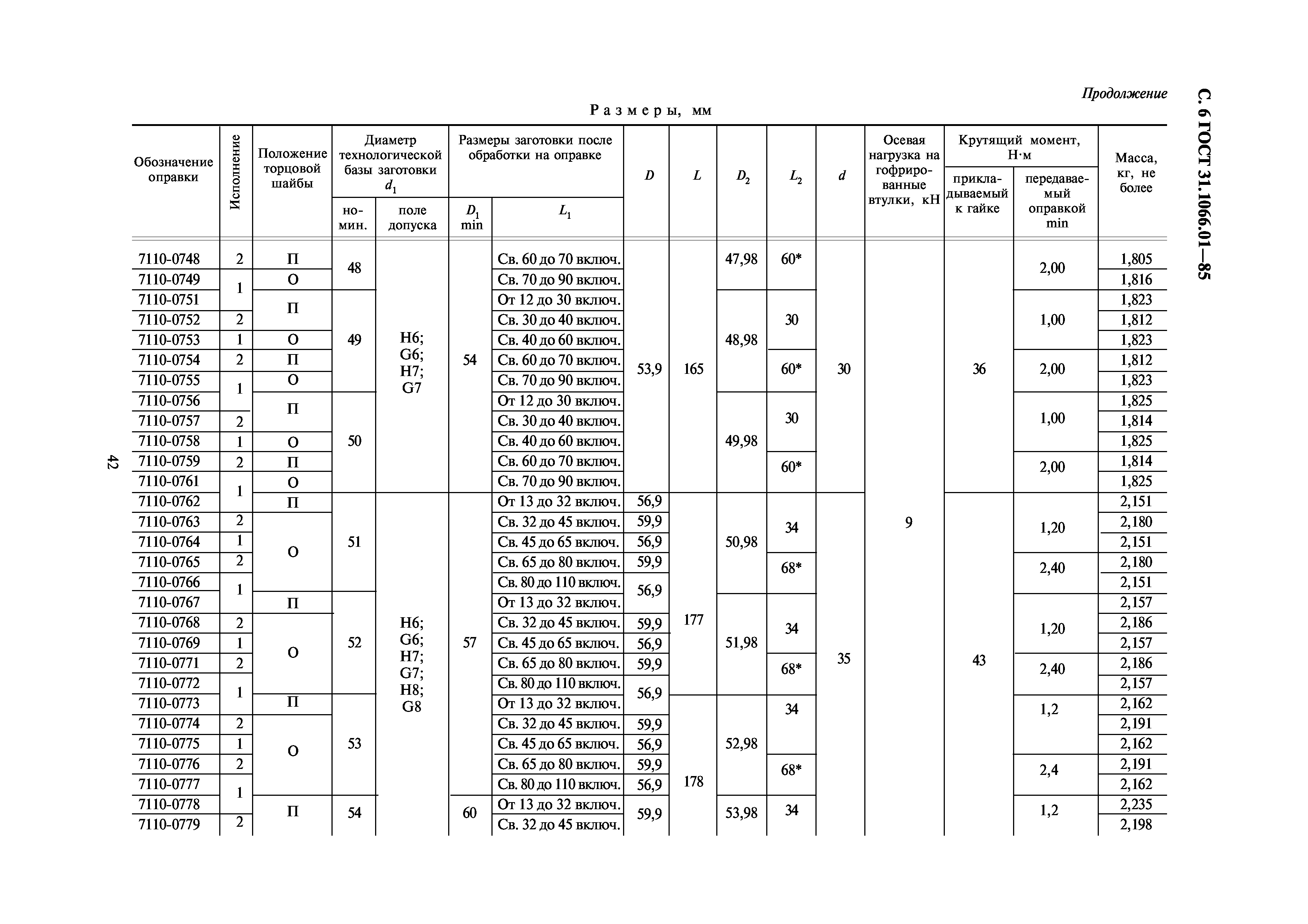 ГОСТ 31.1066.01-85