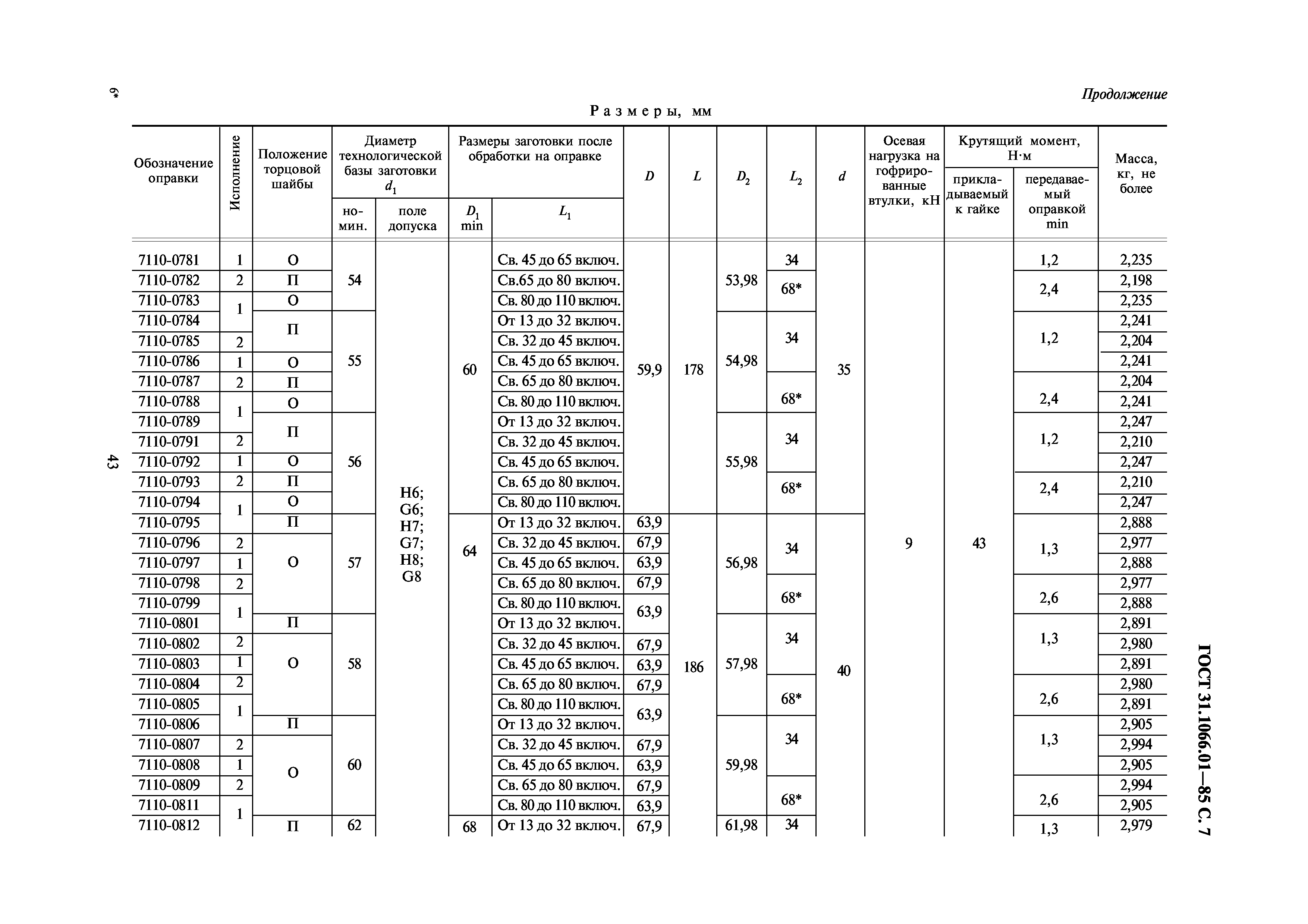 ГОСТ 31.1066.01-85