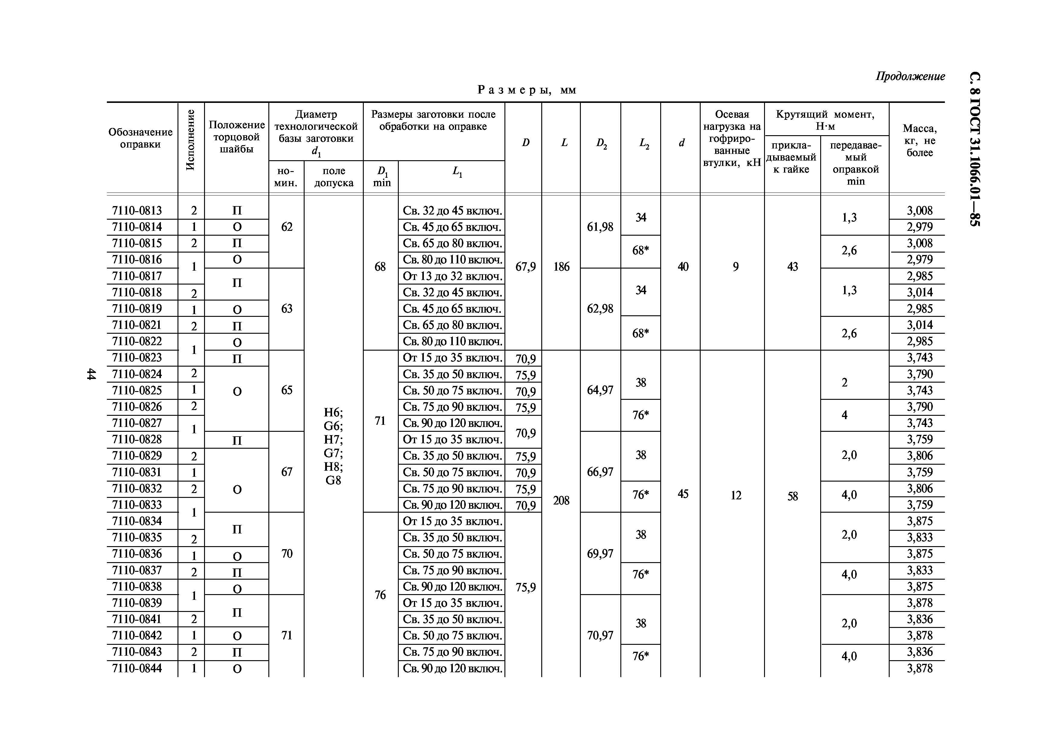 ГОСТ 31.1066.01-85