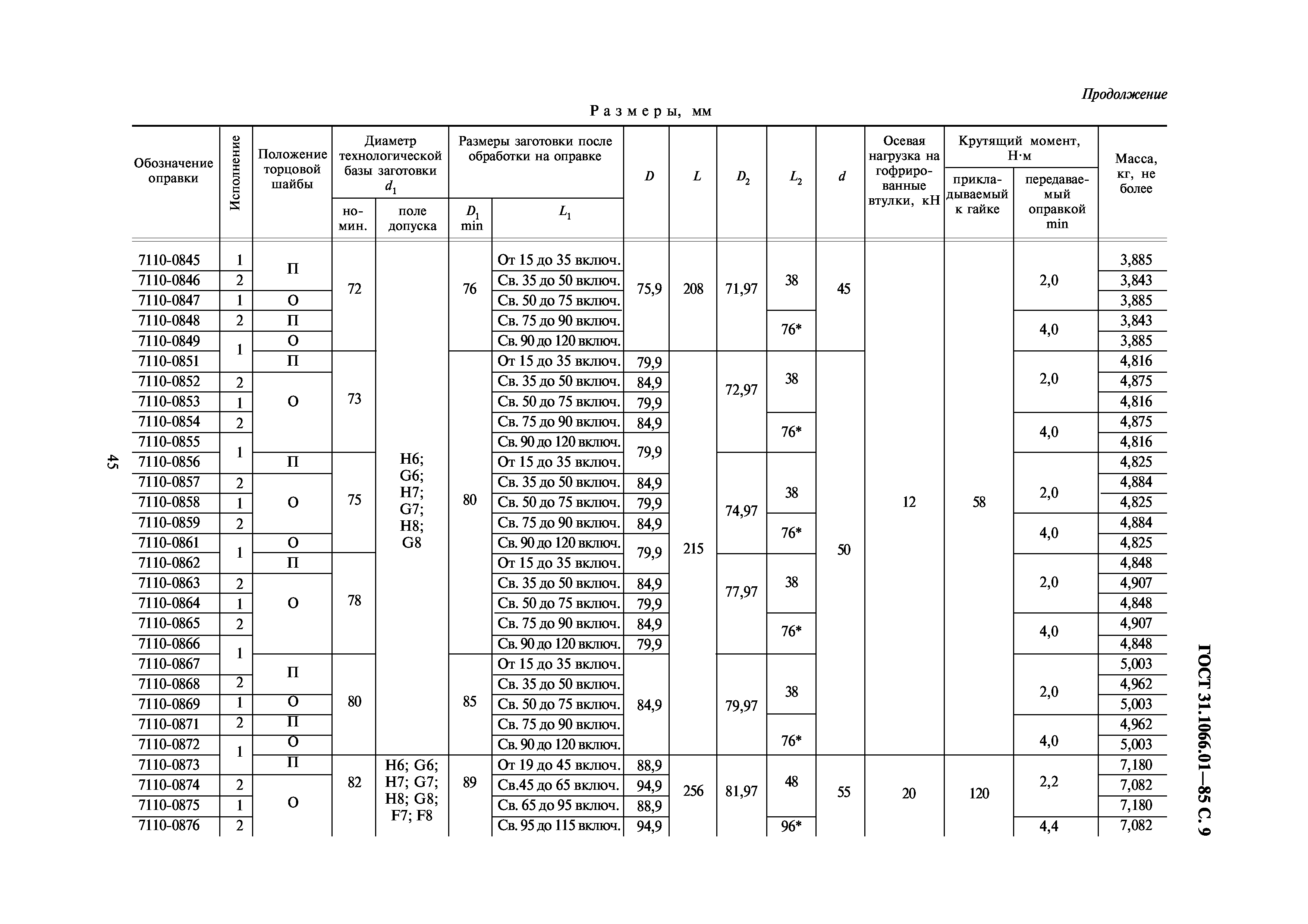 ГОСТ 31.1066.01-85