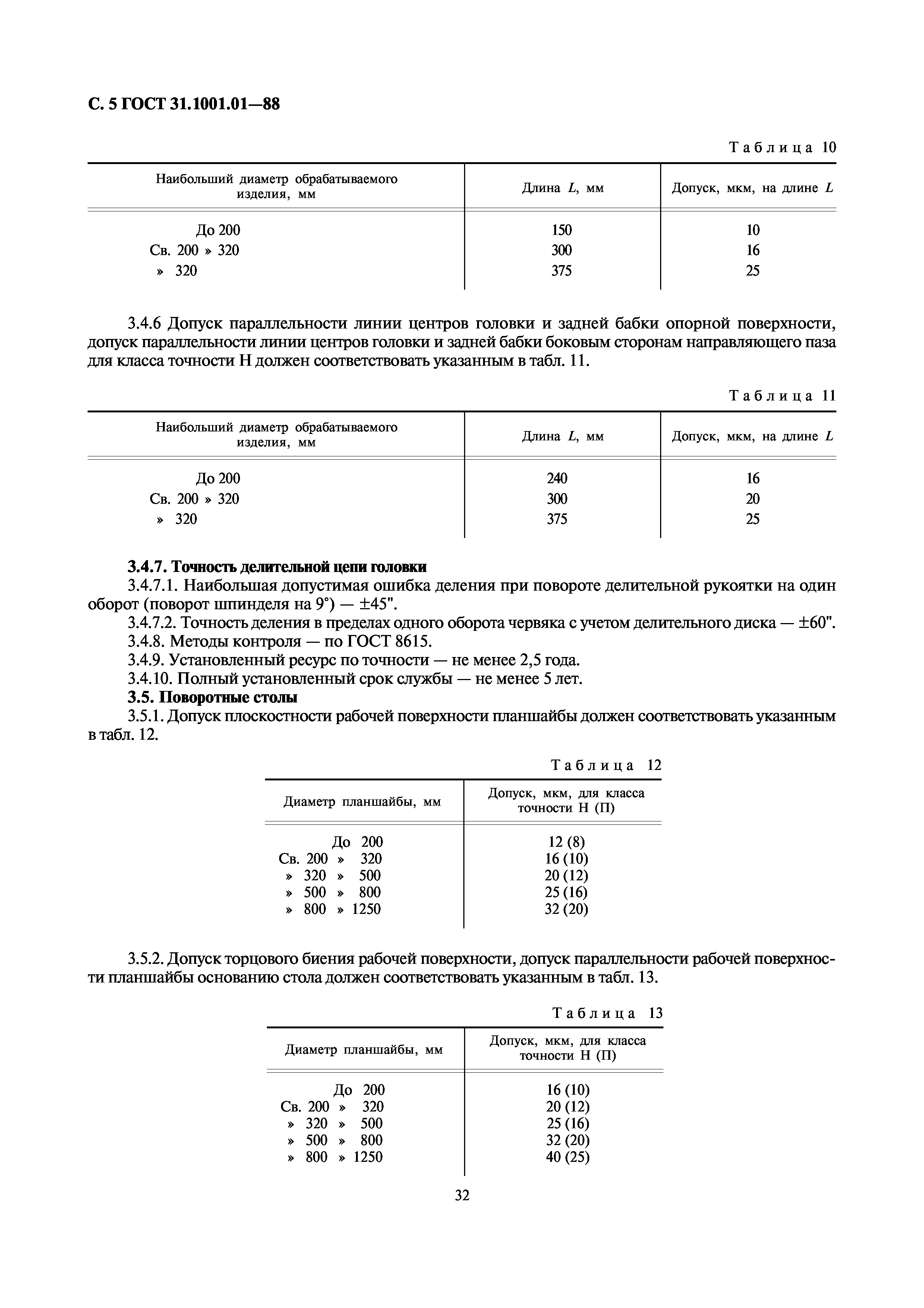 ГОСТ 31.1001.01-88