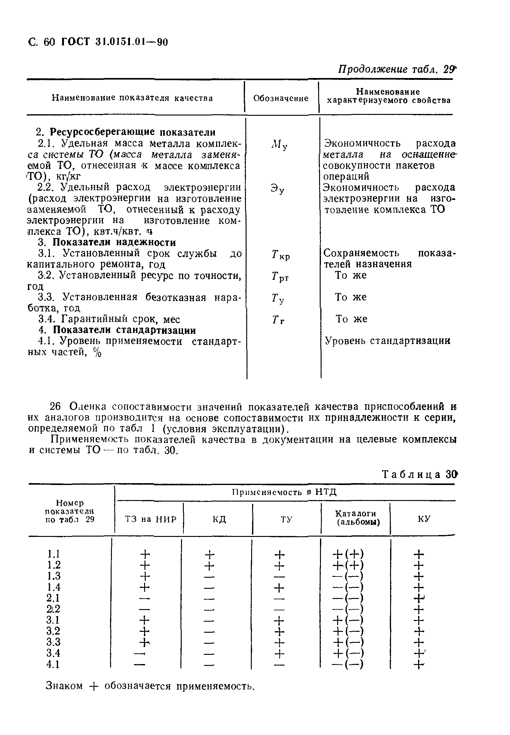 ГОСТ 31.0151.01-90