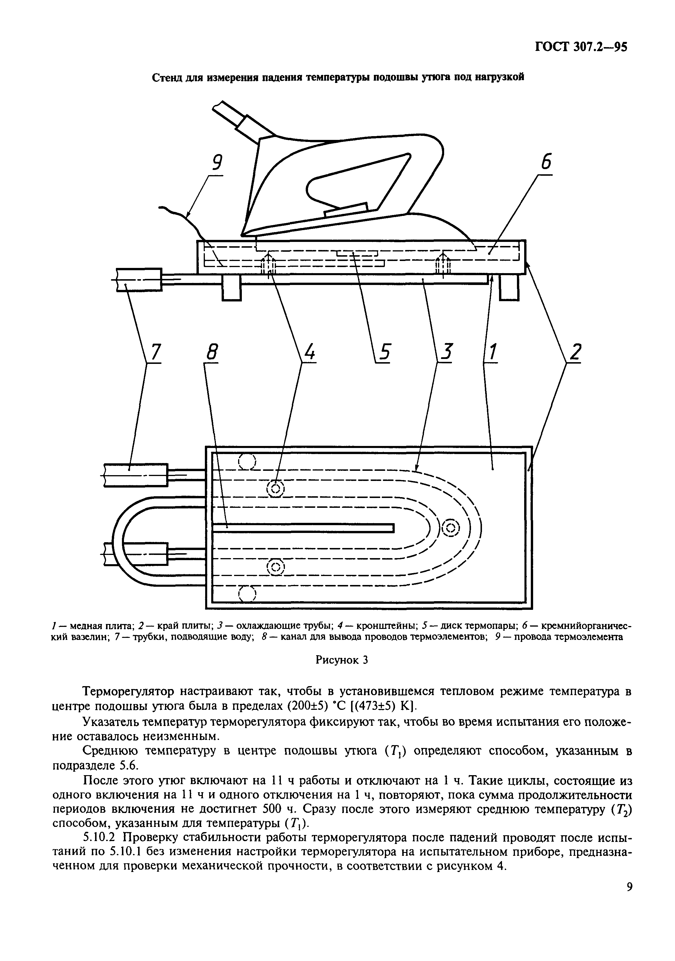 ГОСТ 307.2-95