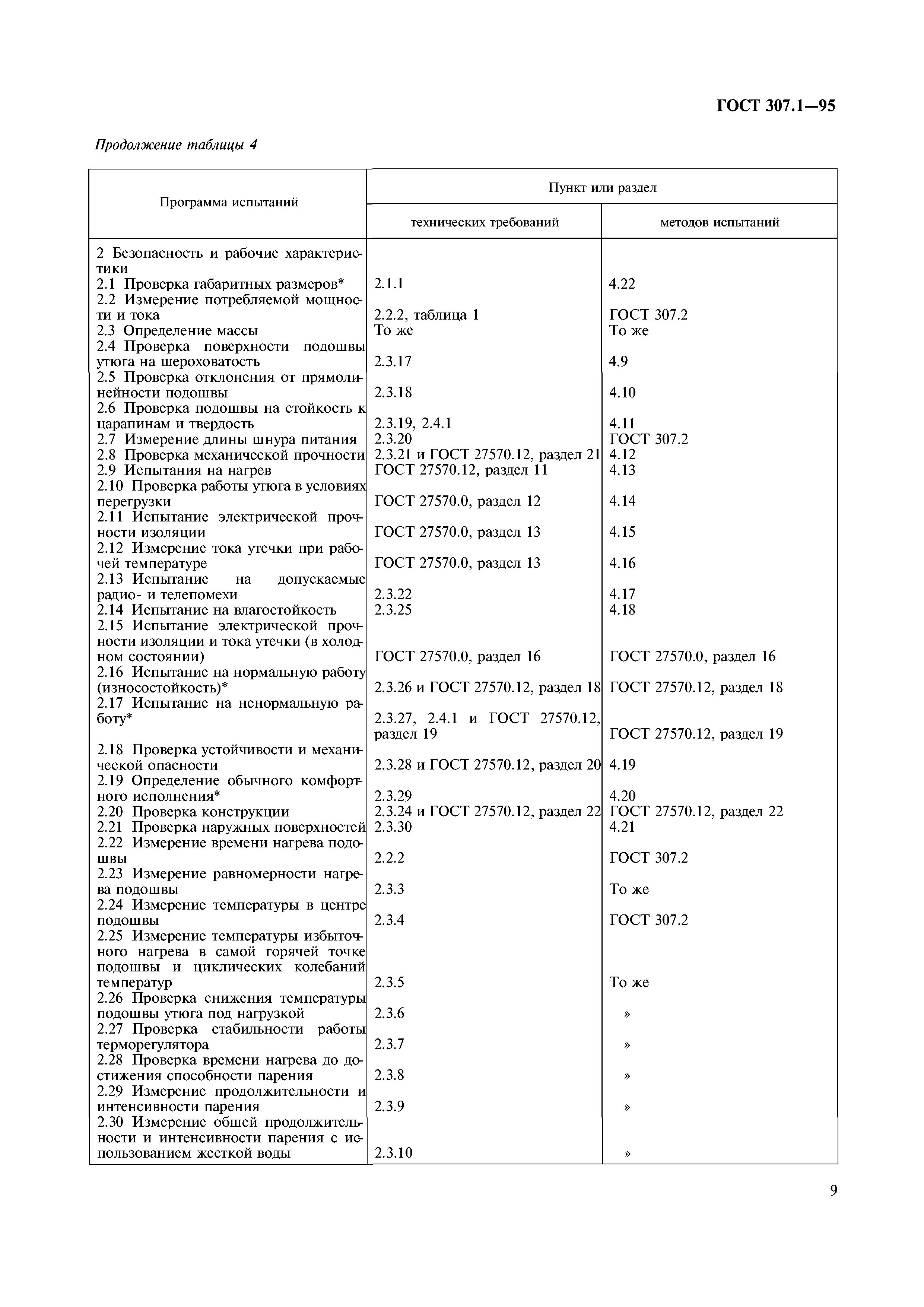 ГОСТ 307.1-95