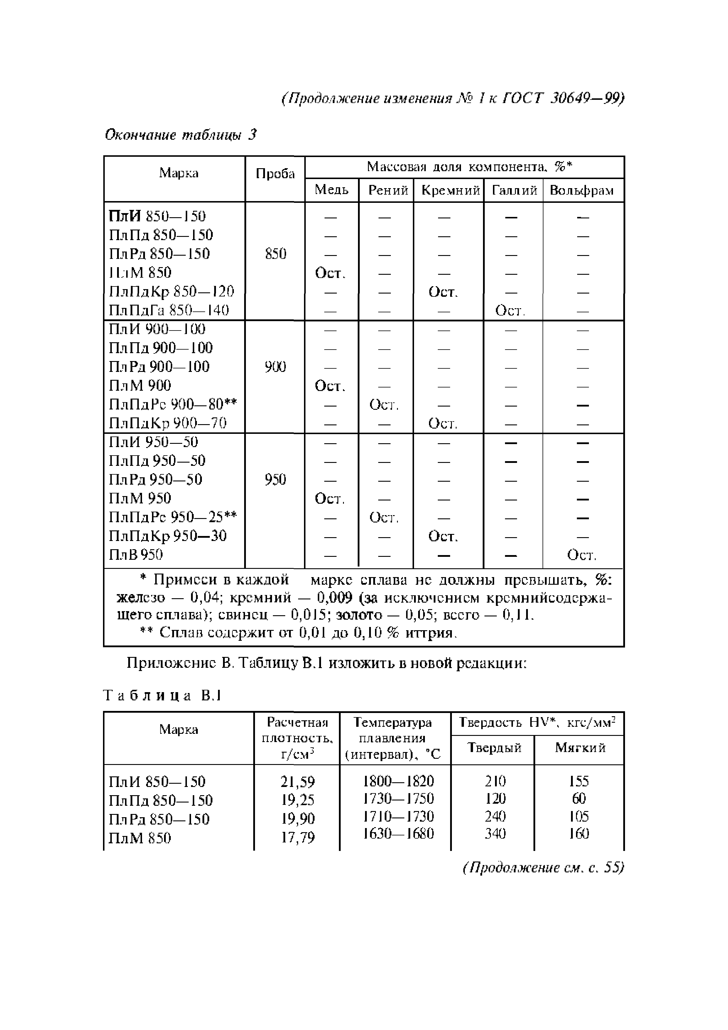 ГОСТ 30649-99