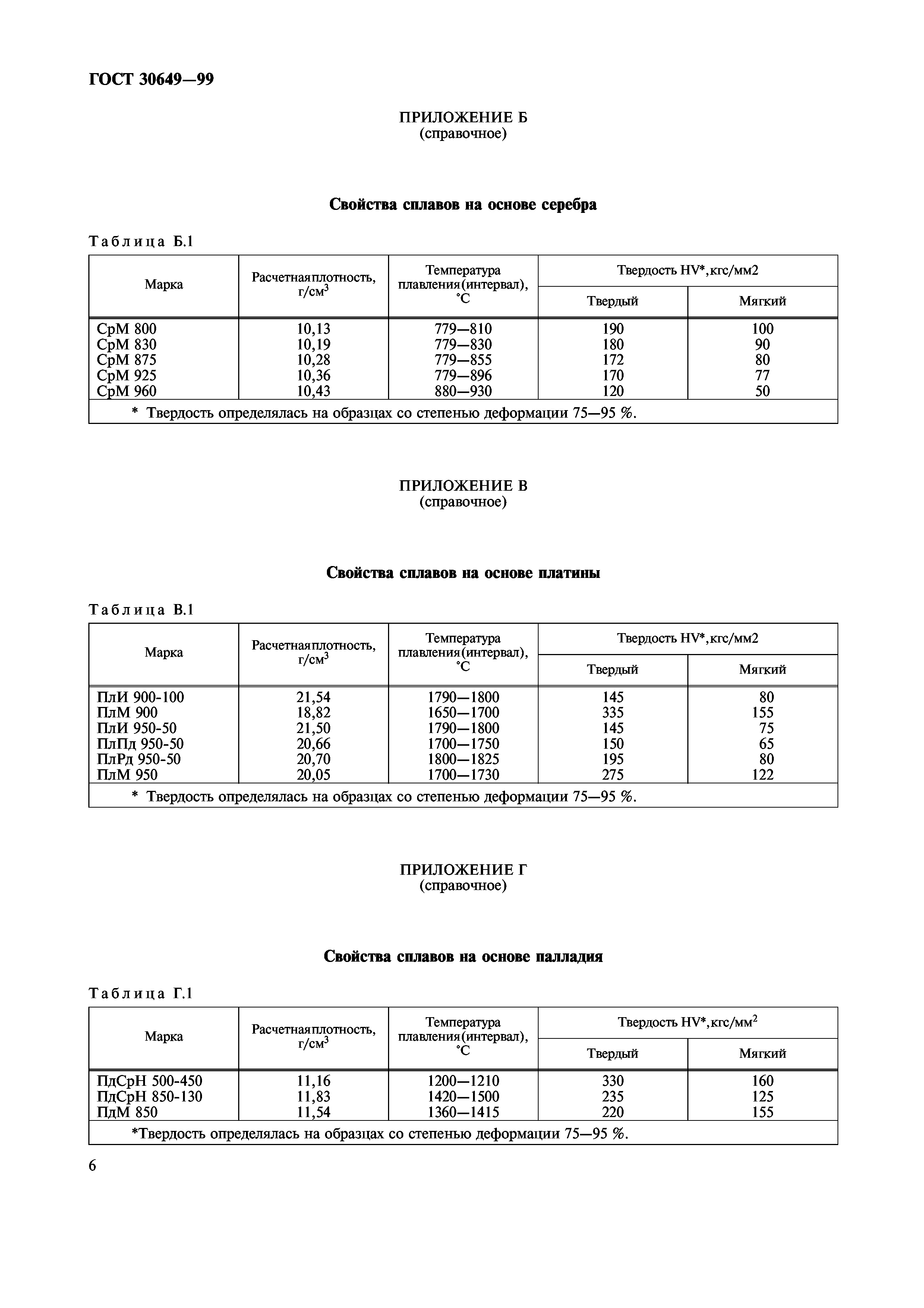 ГОСТ 30649-99