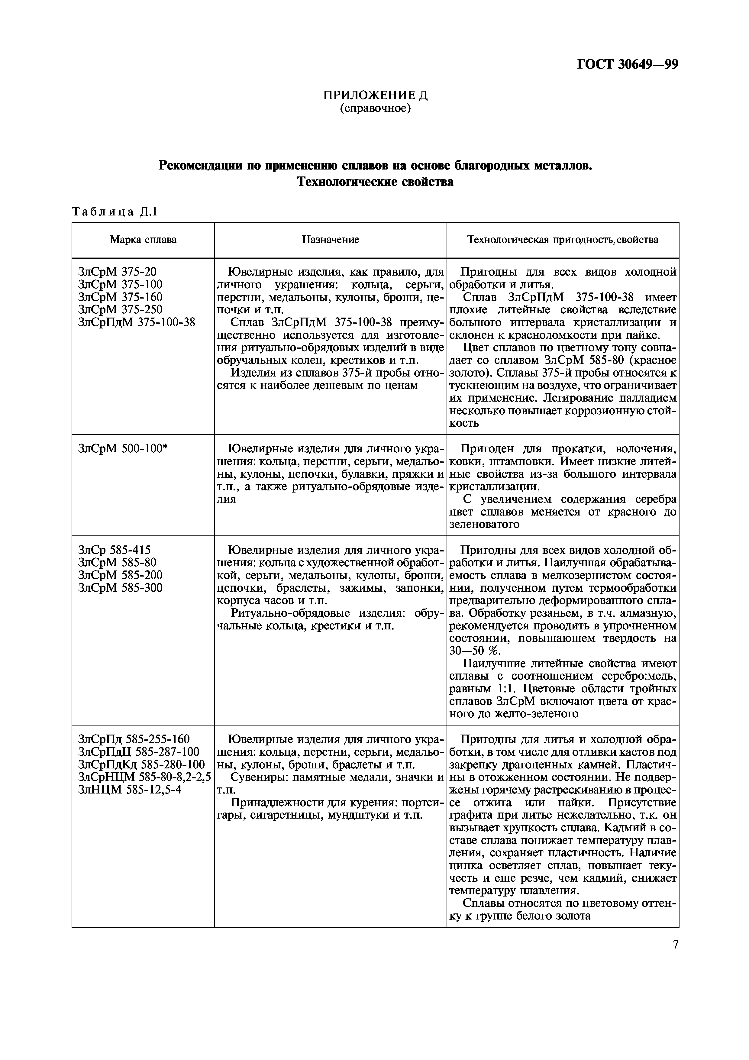 ГОСТ 30649-99