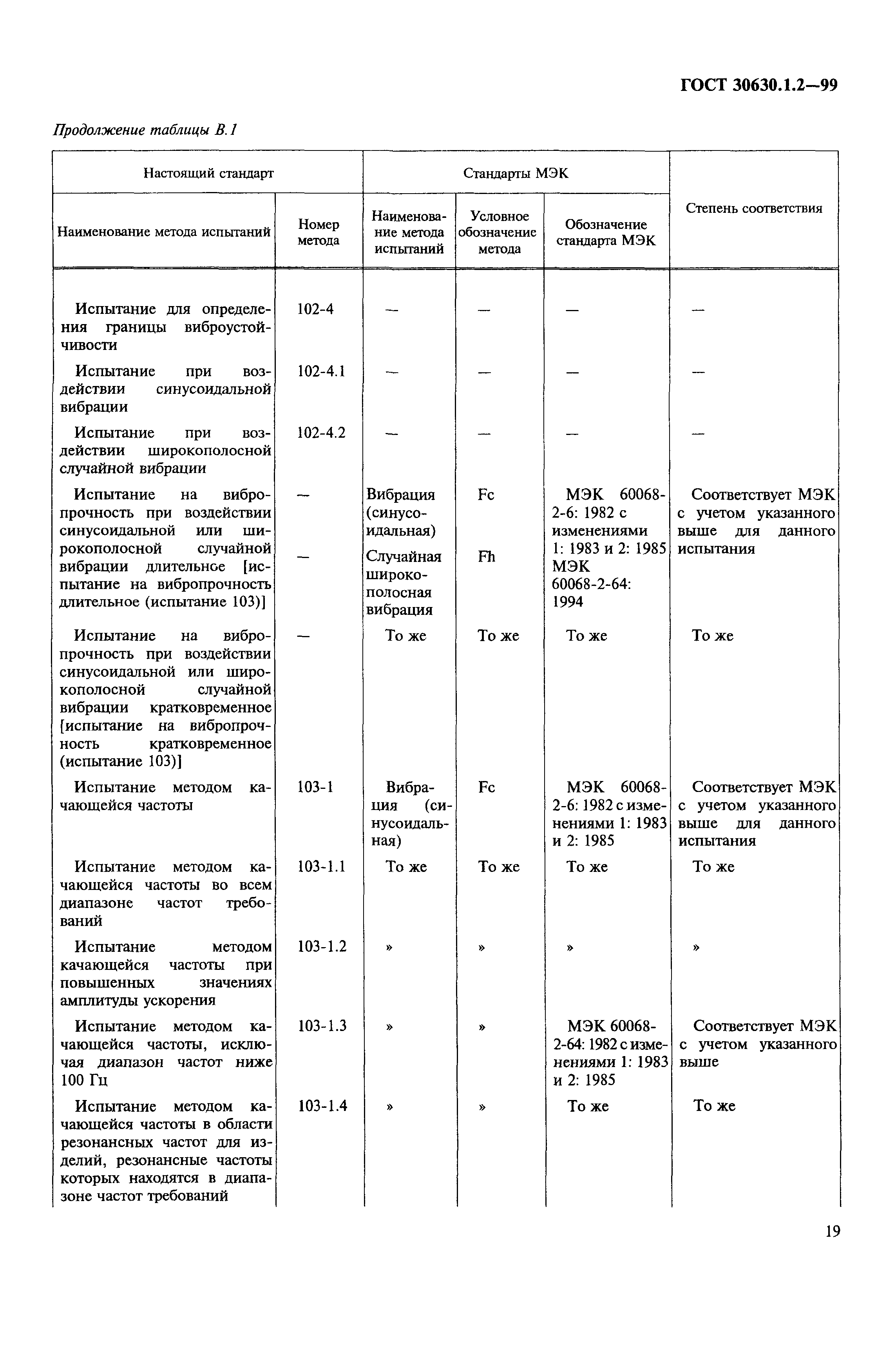 ГОСТ 30630.1.2-99