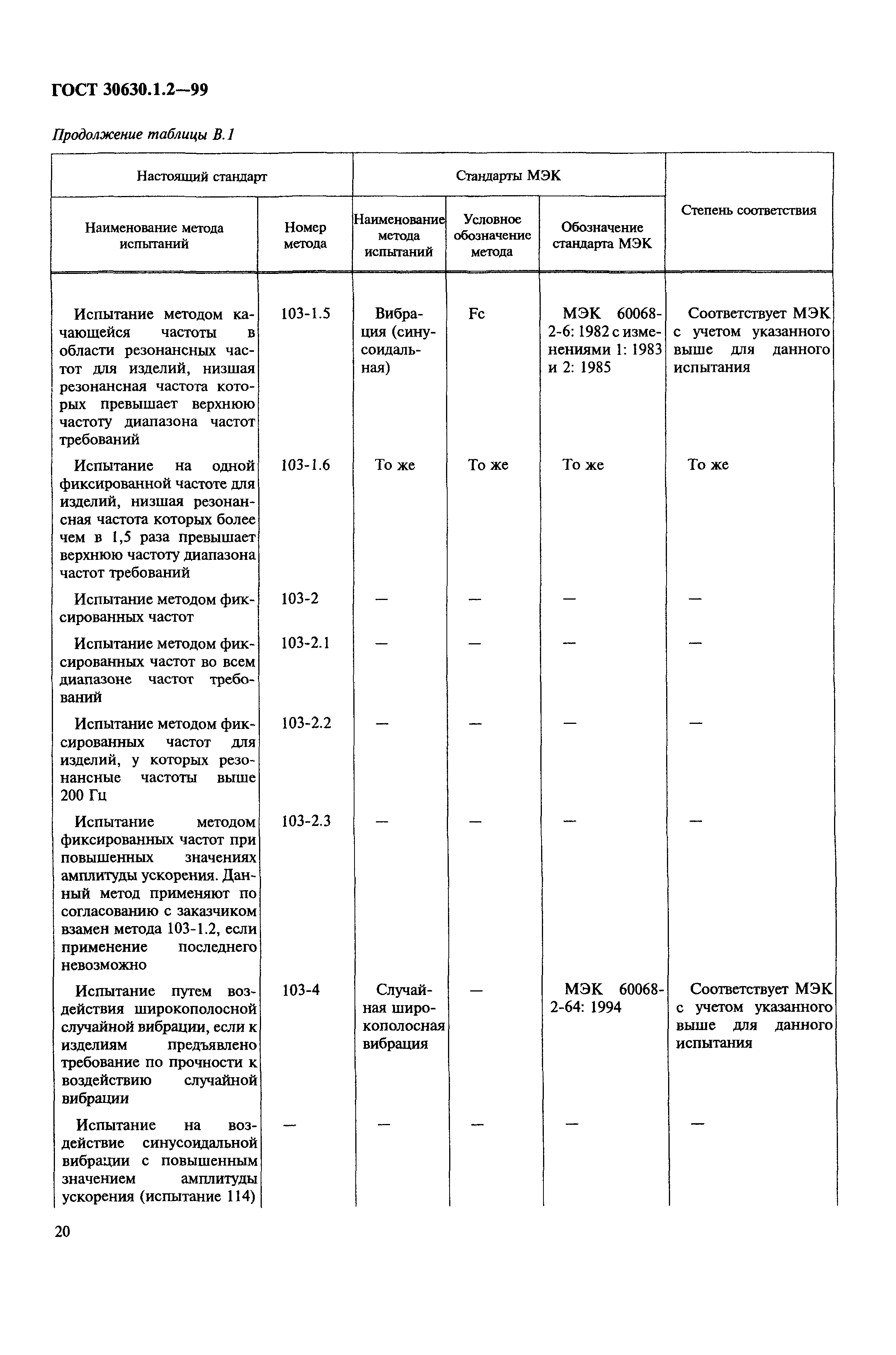 ГОСТ 30630.1.2-99