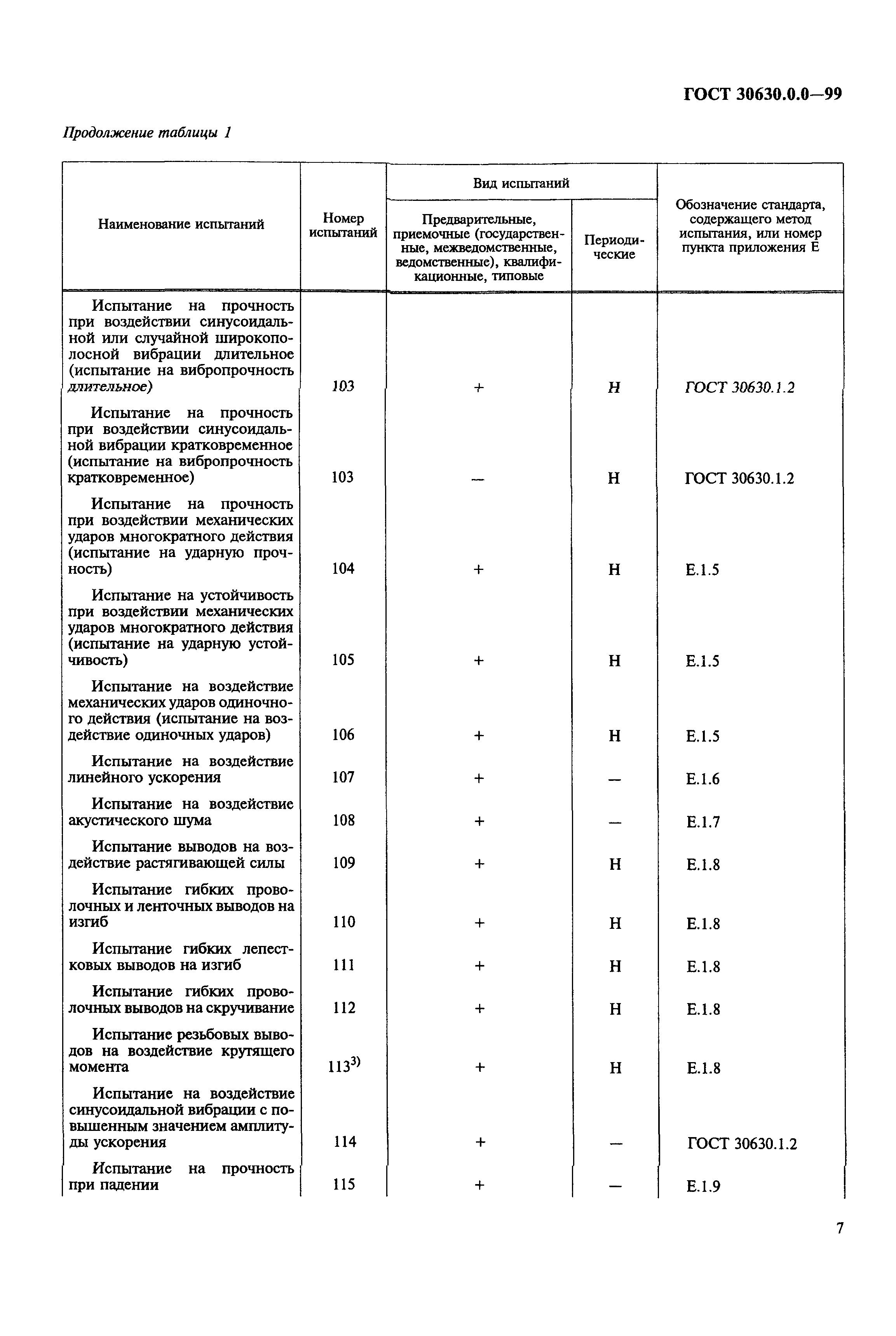 ГОСТ 30630.0.0-99