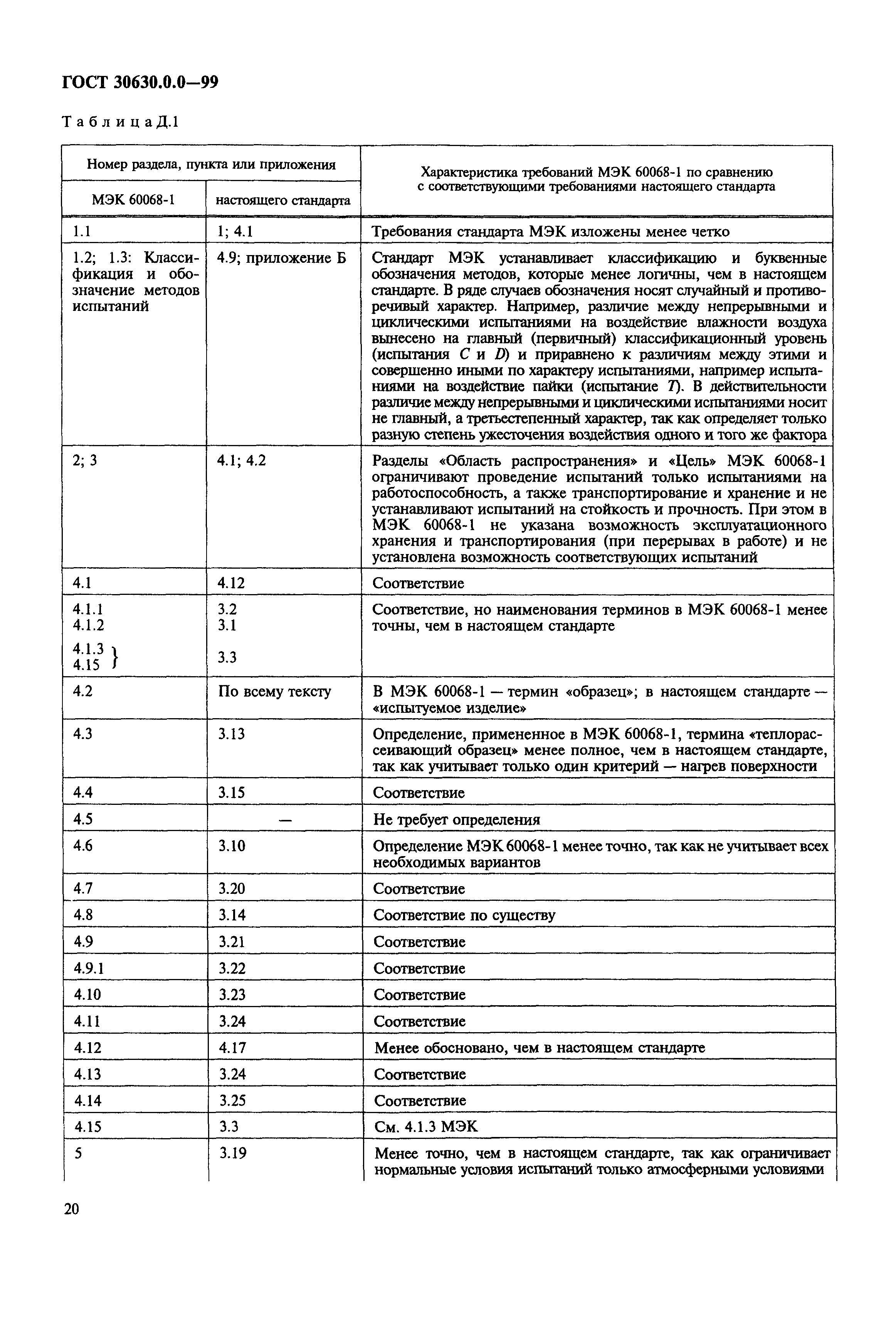 ГОСТ 30630.0.0-99