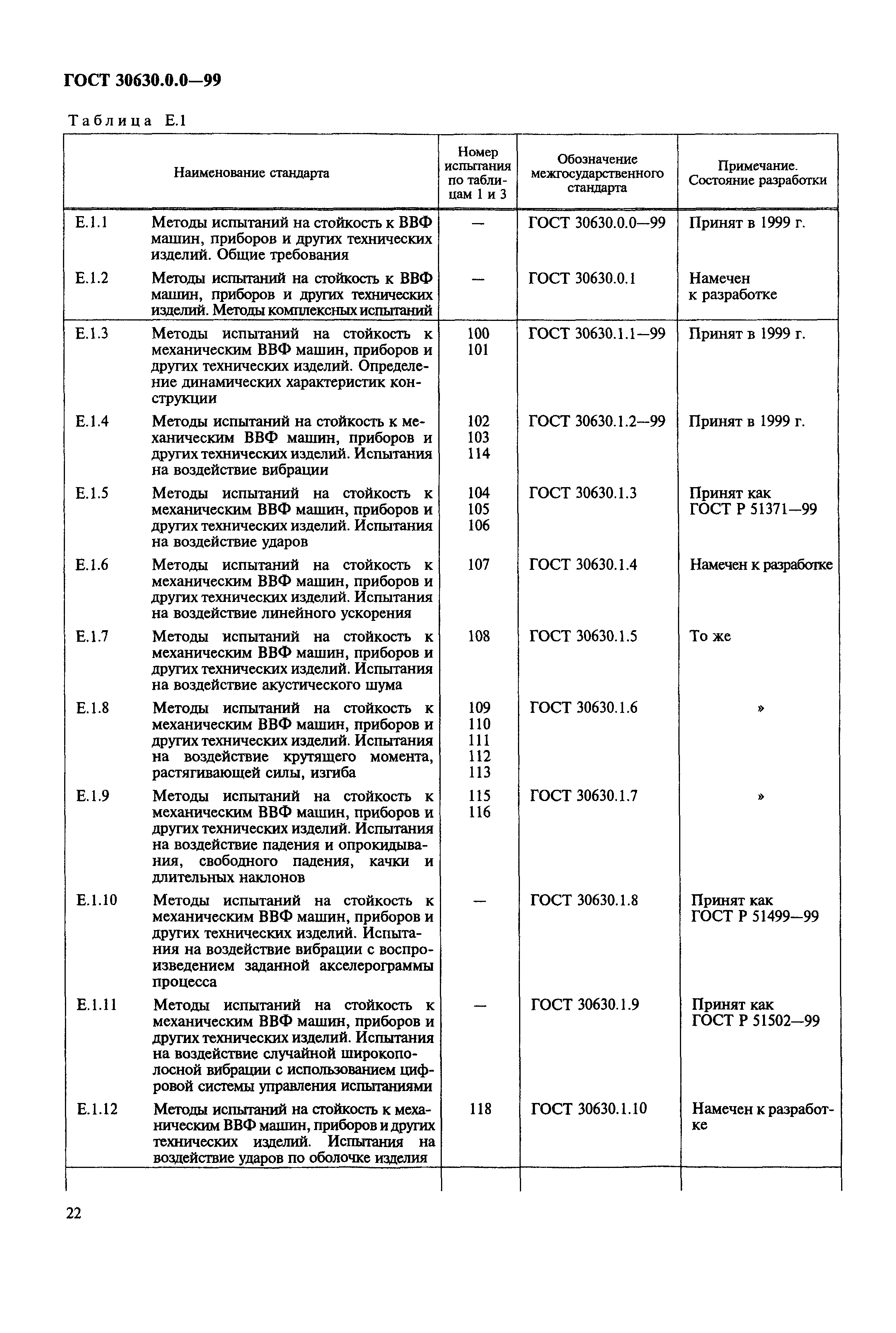 ГОСТ 30630.0.0-99