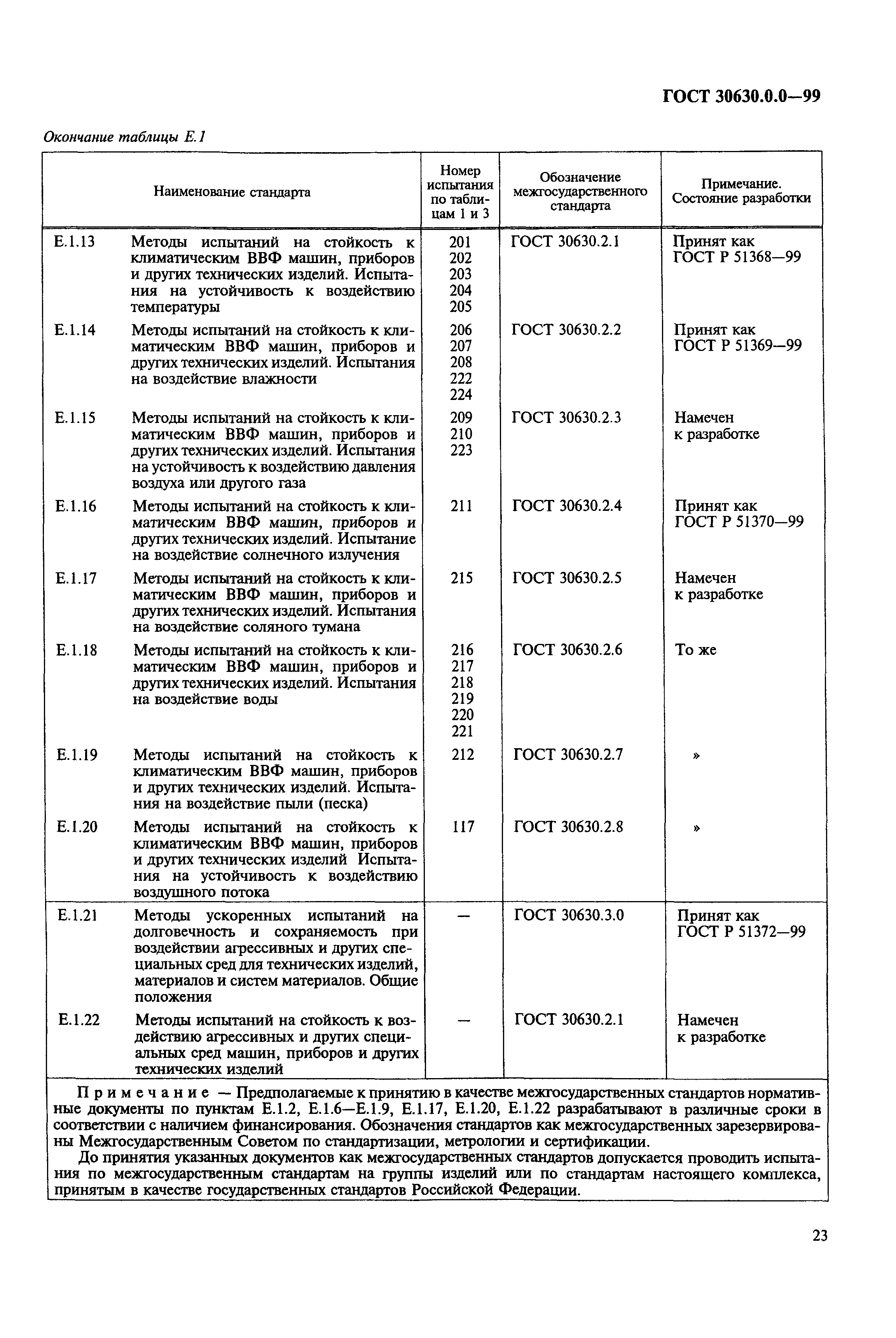 ГОСТ 30630.0.0-99