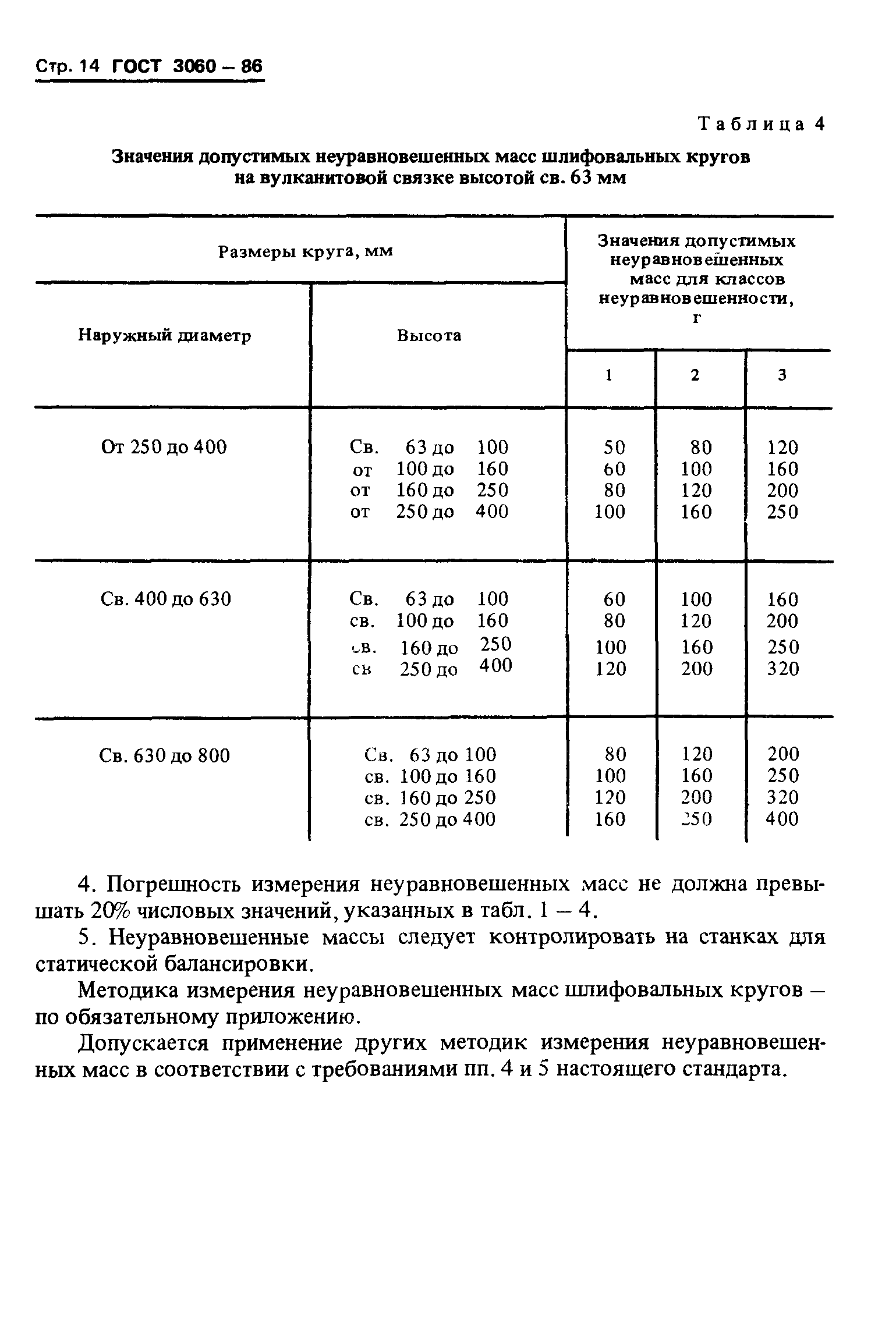 ГОСТ 3060-86