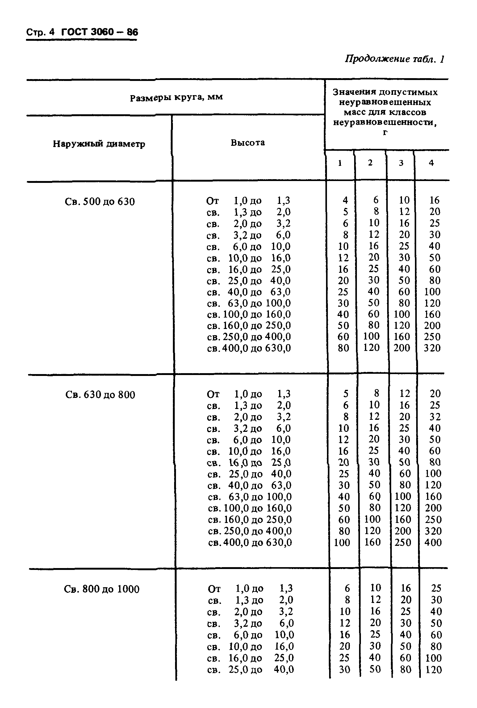 ГОСТ 3060-86