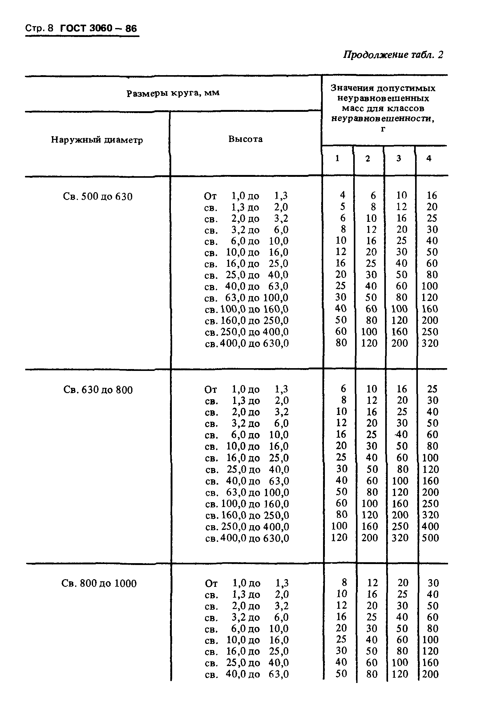 ГОСТ 3060-86