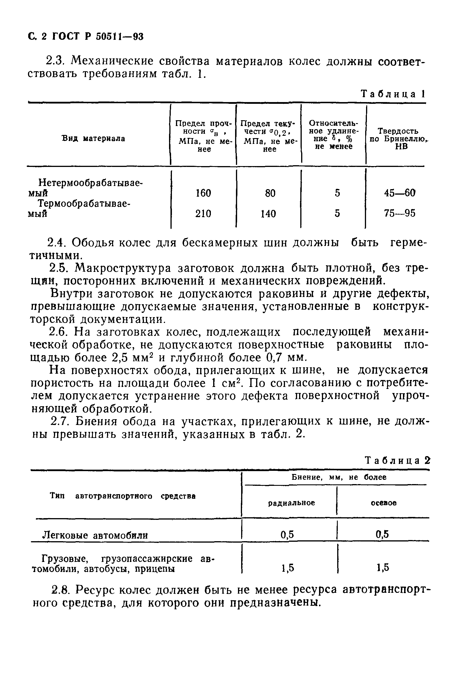 ГОСТ 30599-97