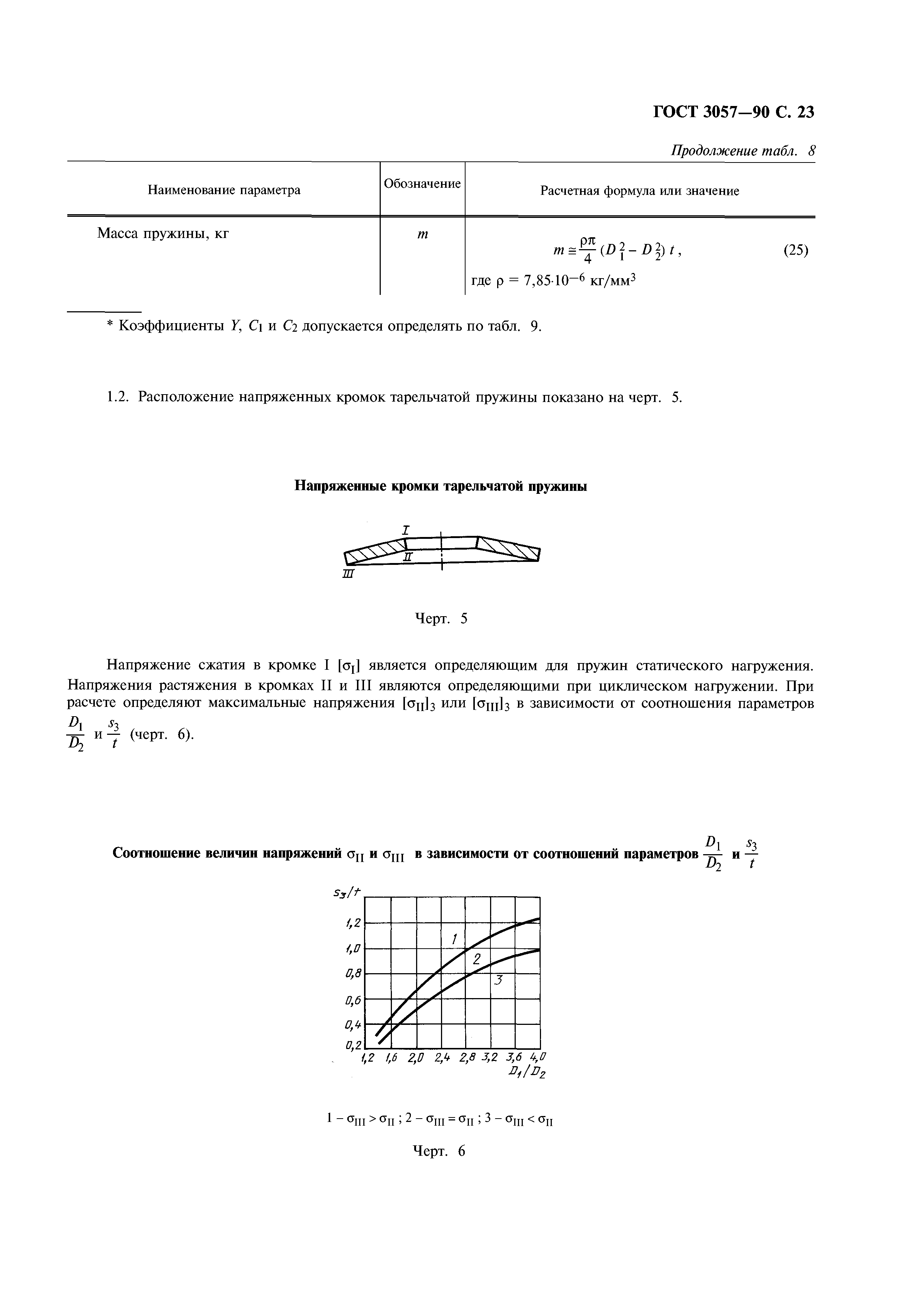 ГОСТ 3057-90