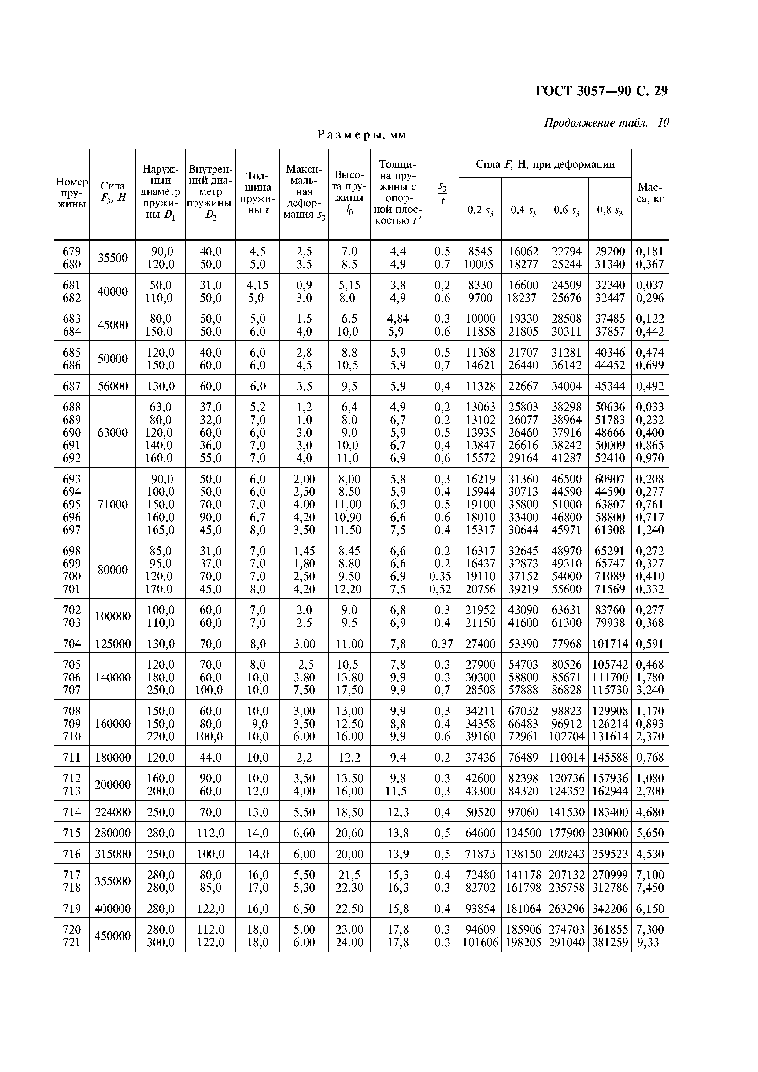 ГОСТ 3057-90