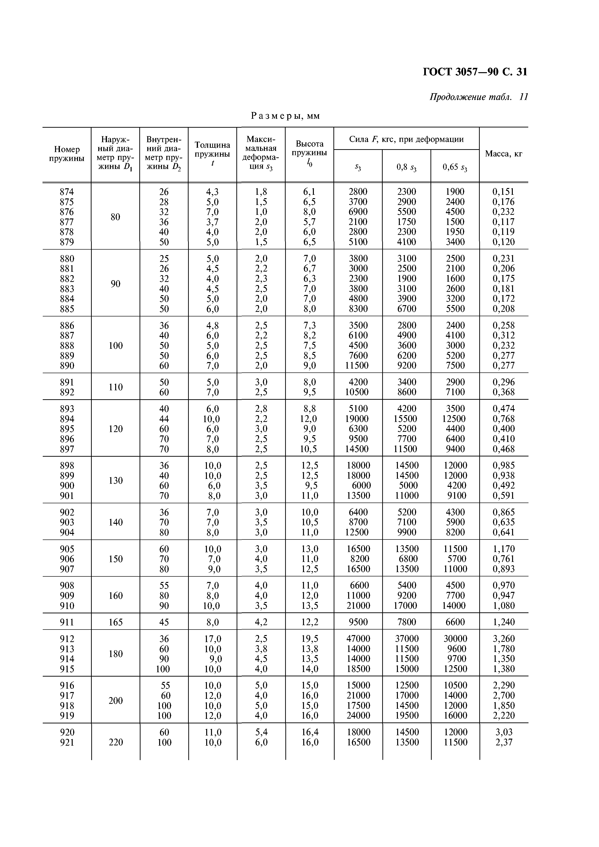 ГОСТ 3057-90