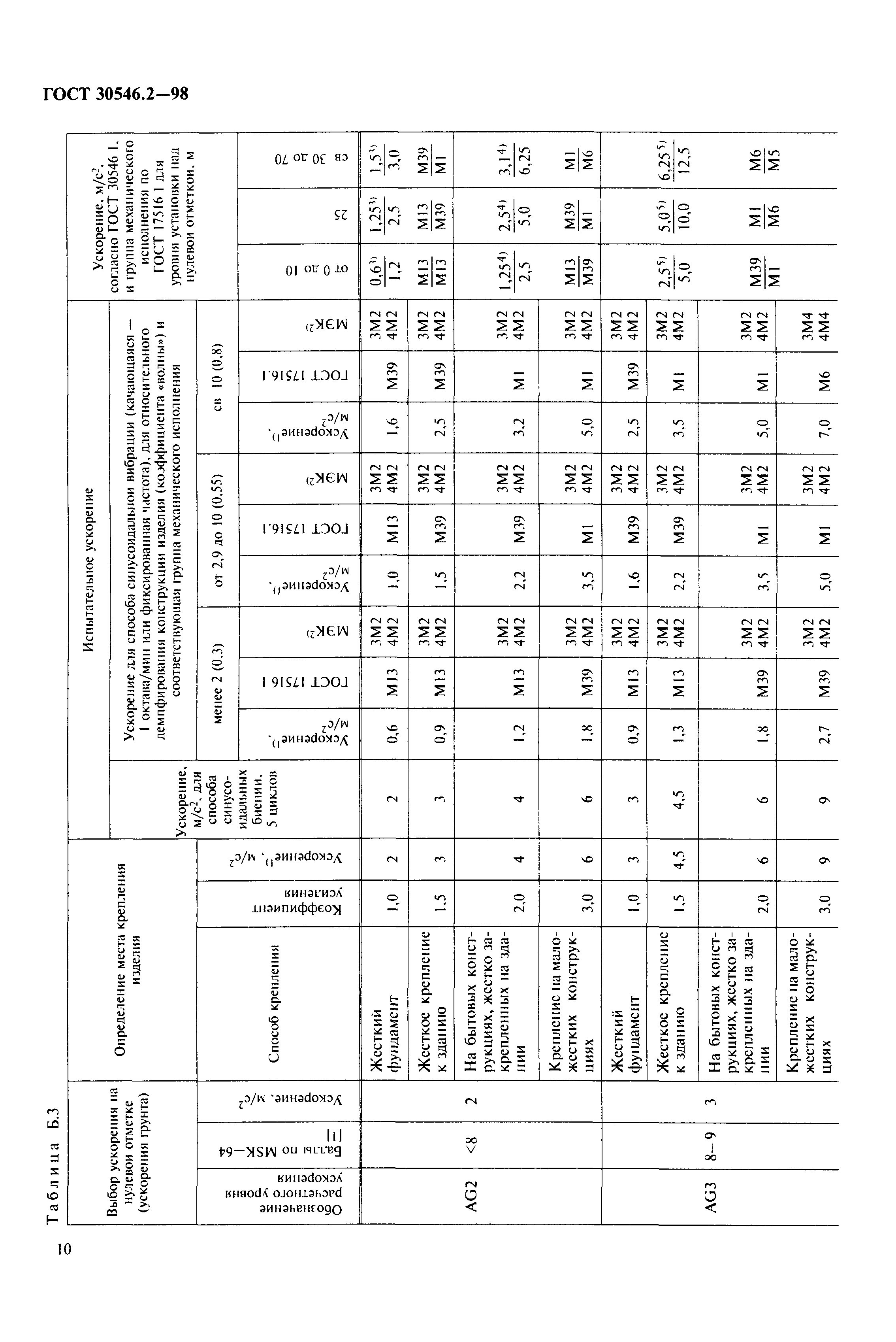 ГОСТ 30546.2-98