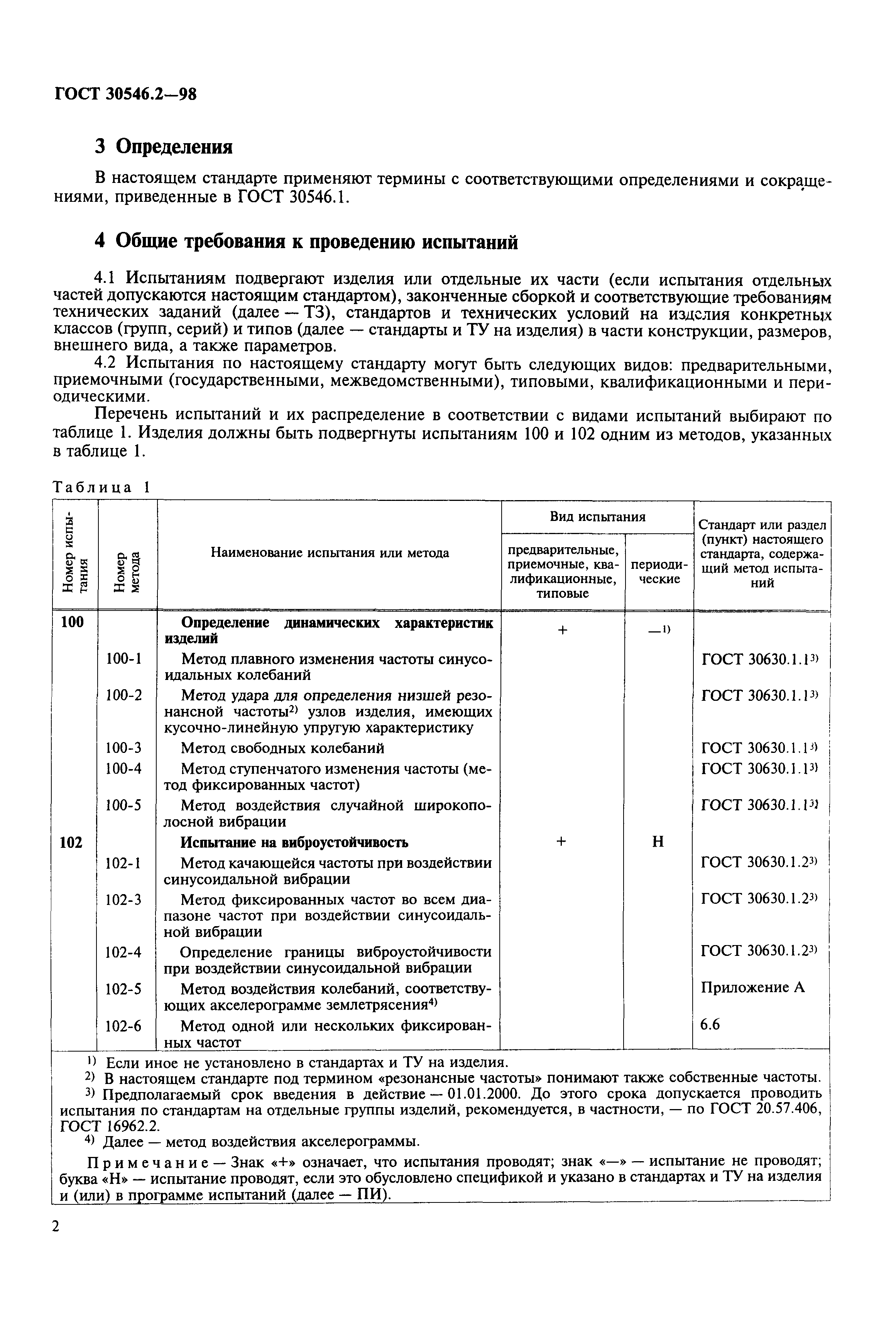 ГОСТ 30546.2-98