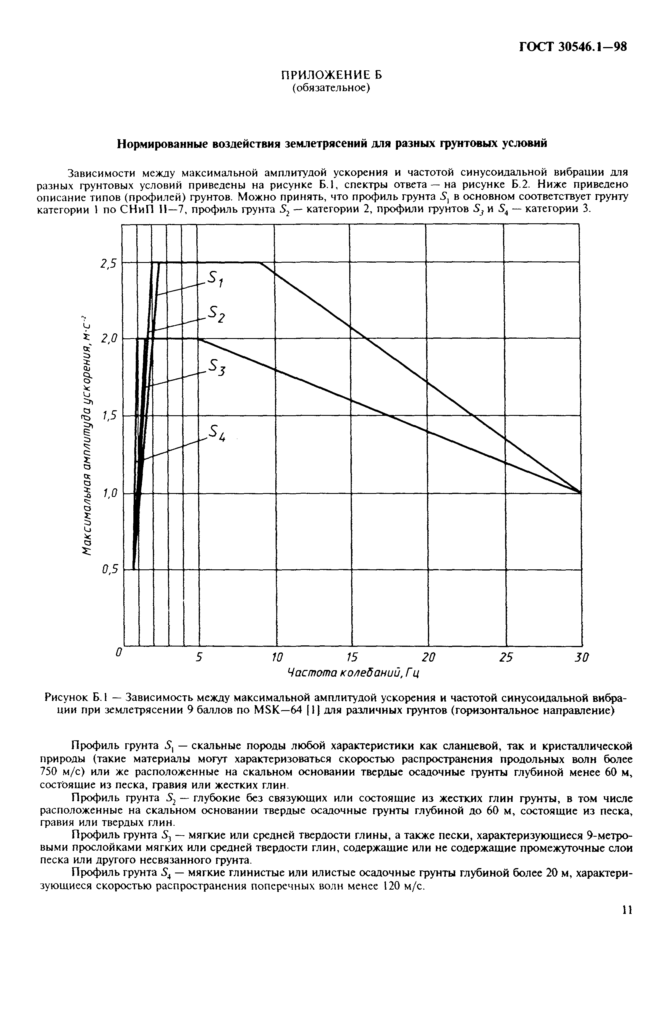 ГОСТ 30546.1-98