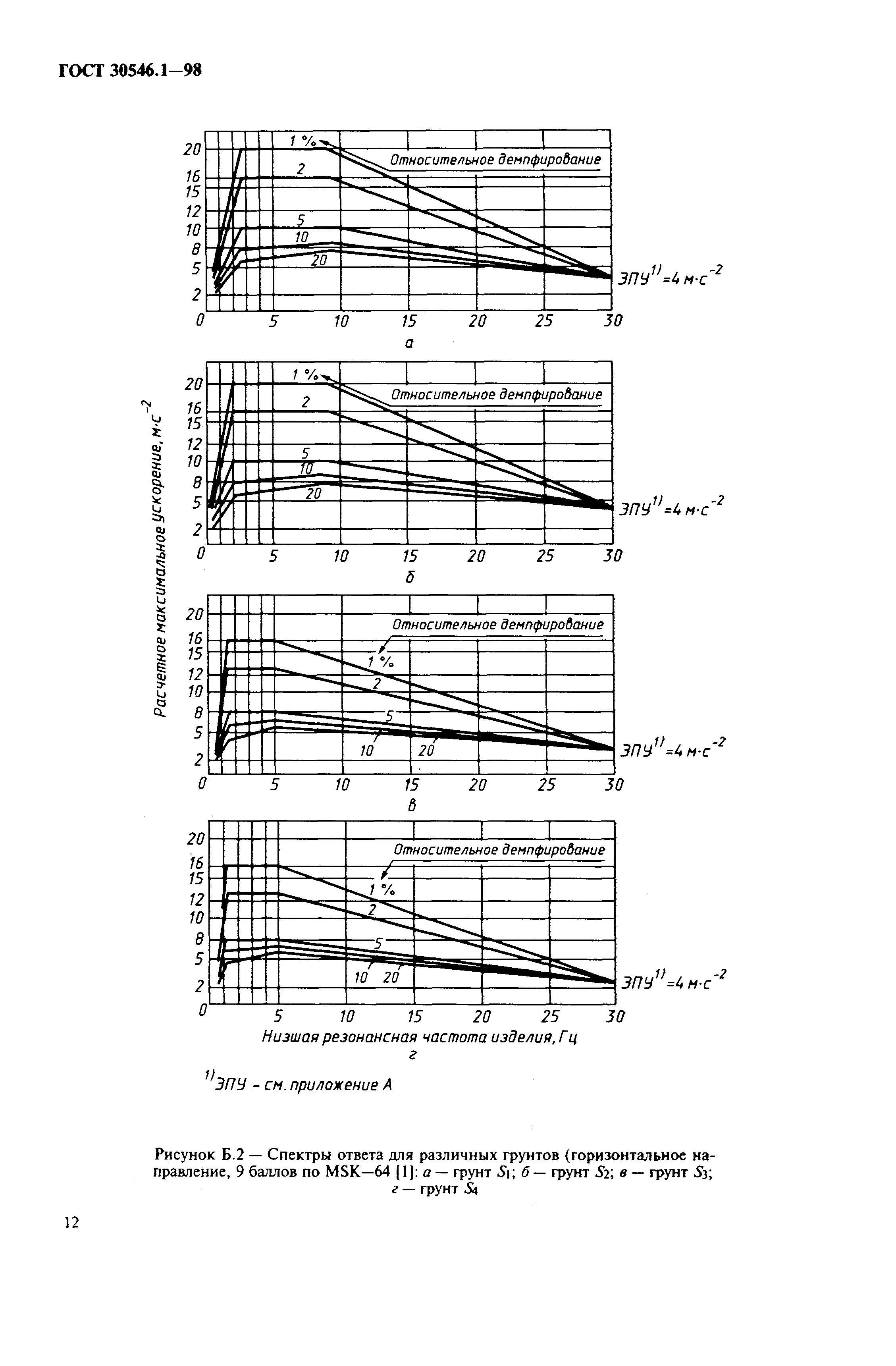 ГОСТ 30546.1-98