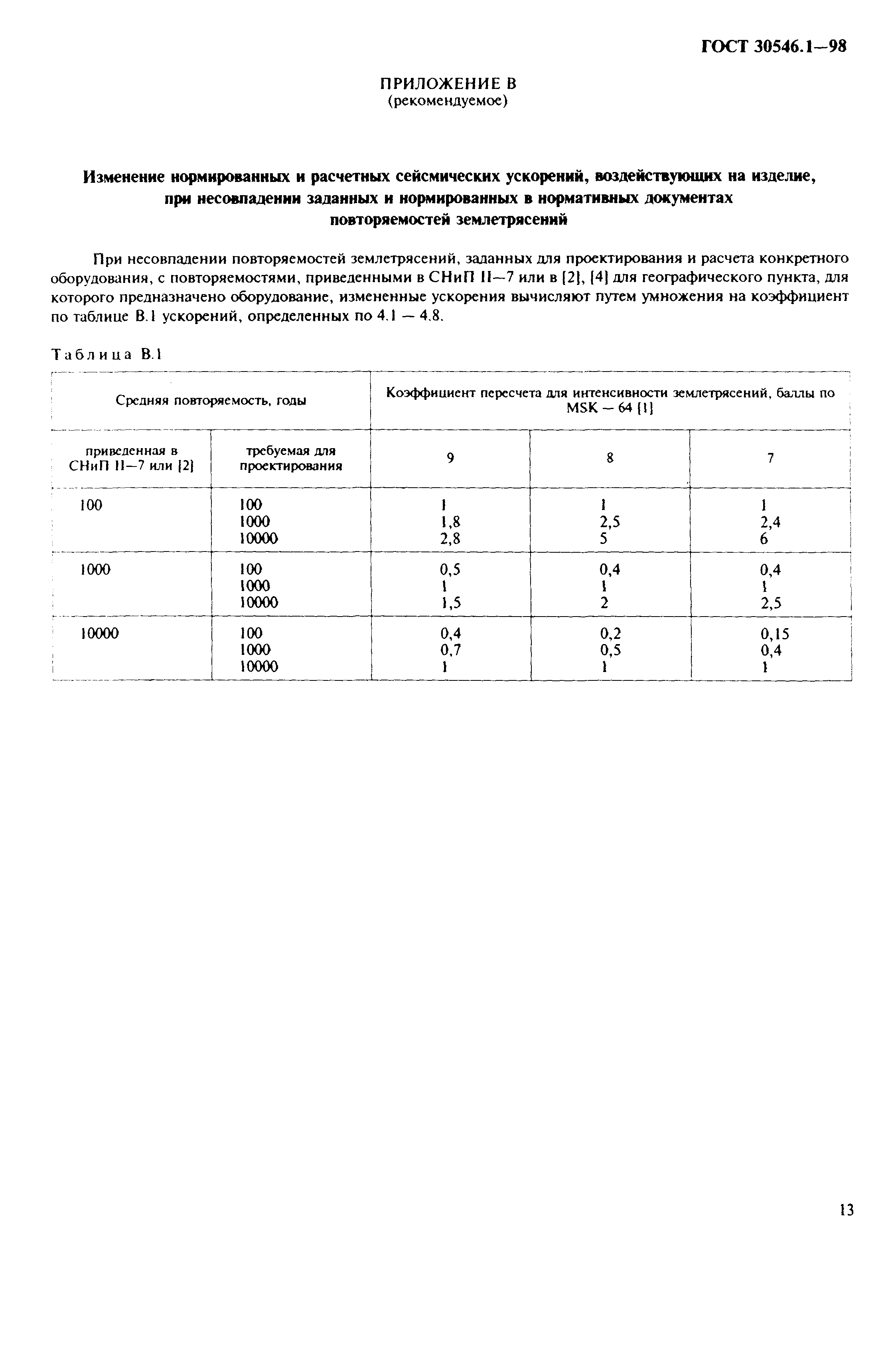 ГОСТ 30546.1-98