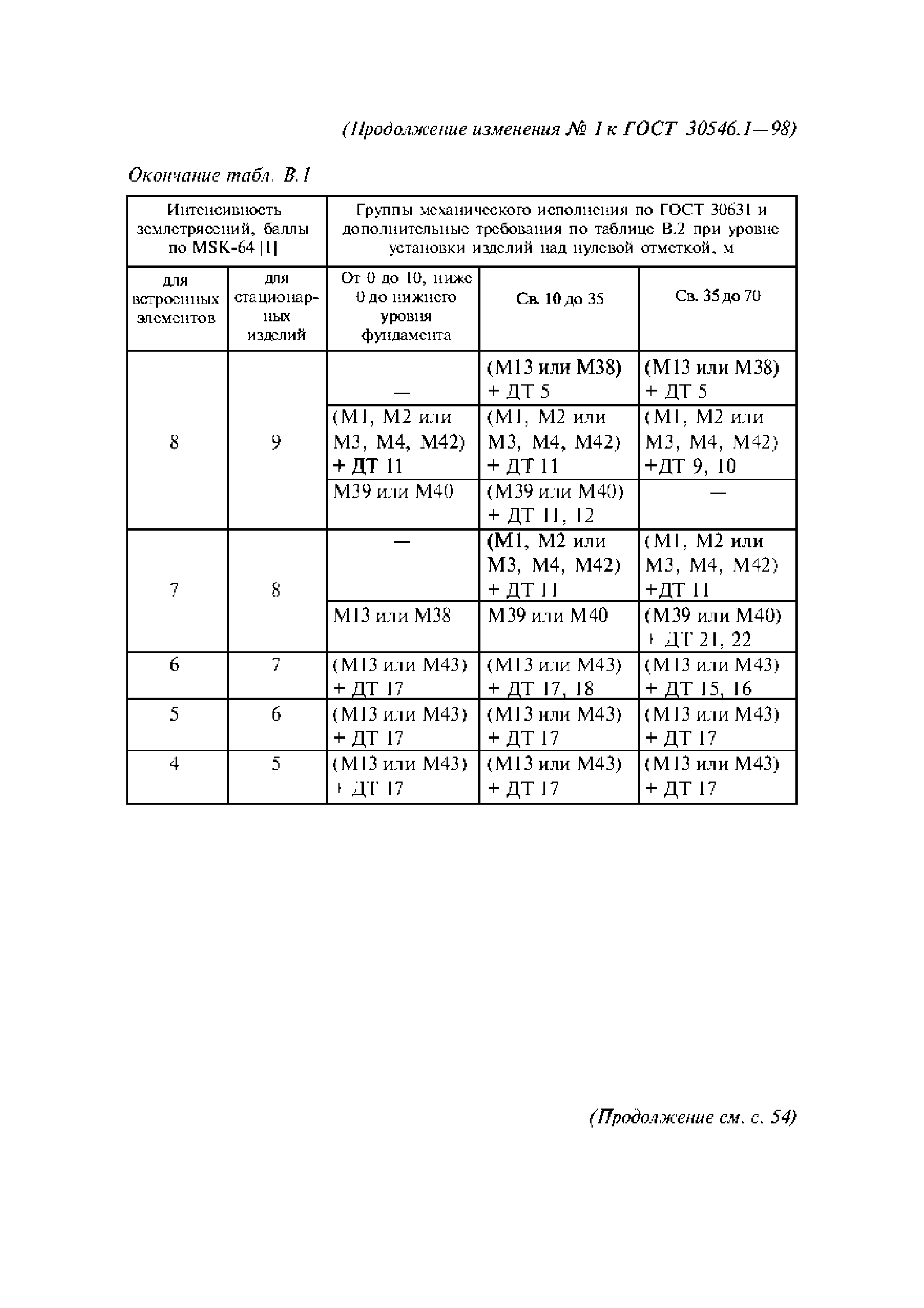 ГОСТ 30546.1-98