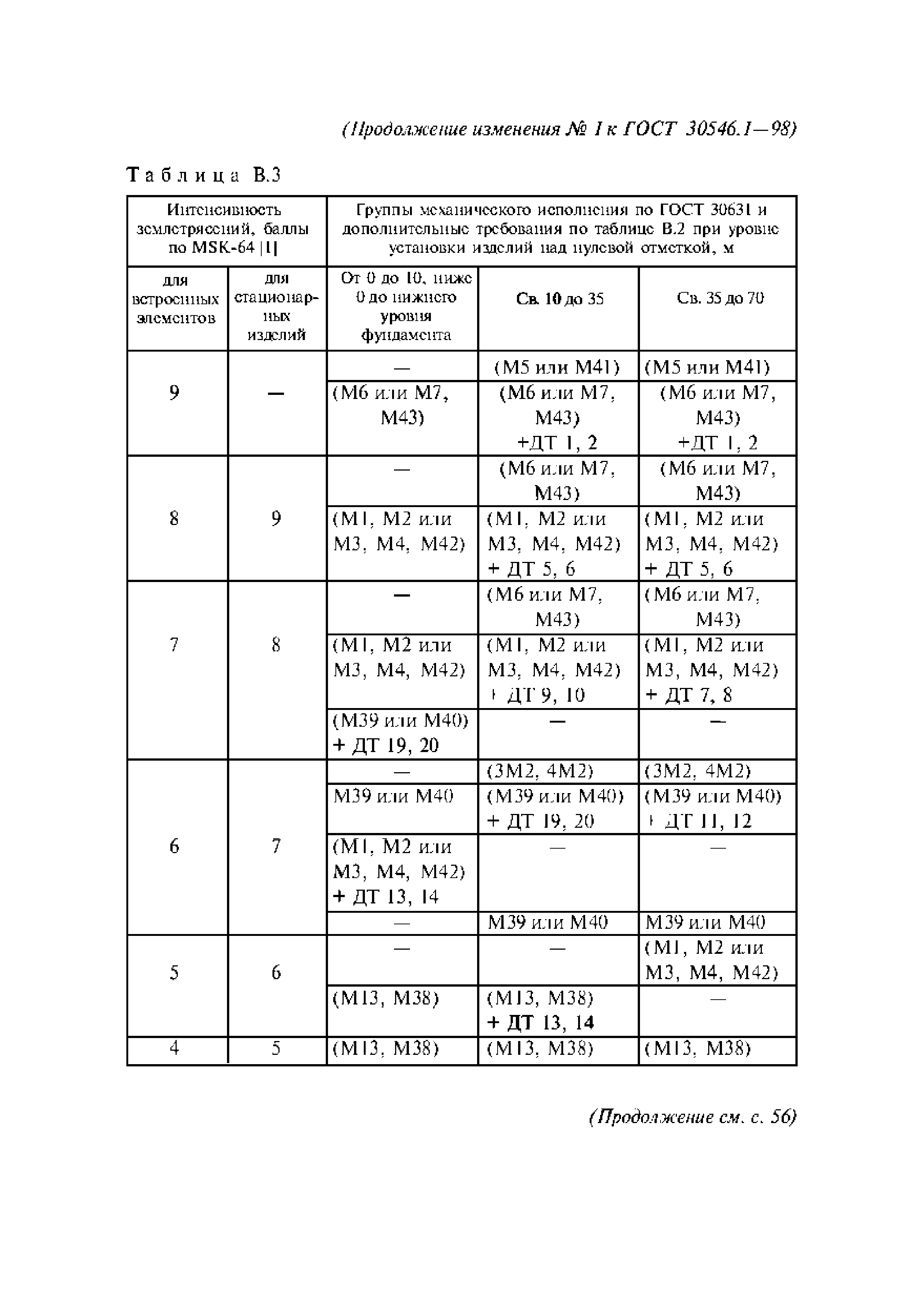 ГОСТ 30546.1-98