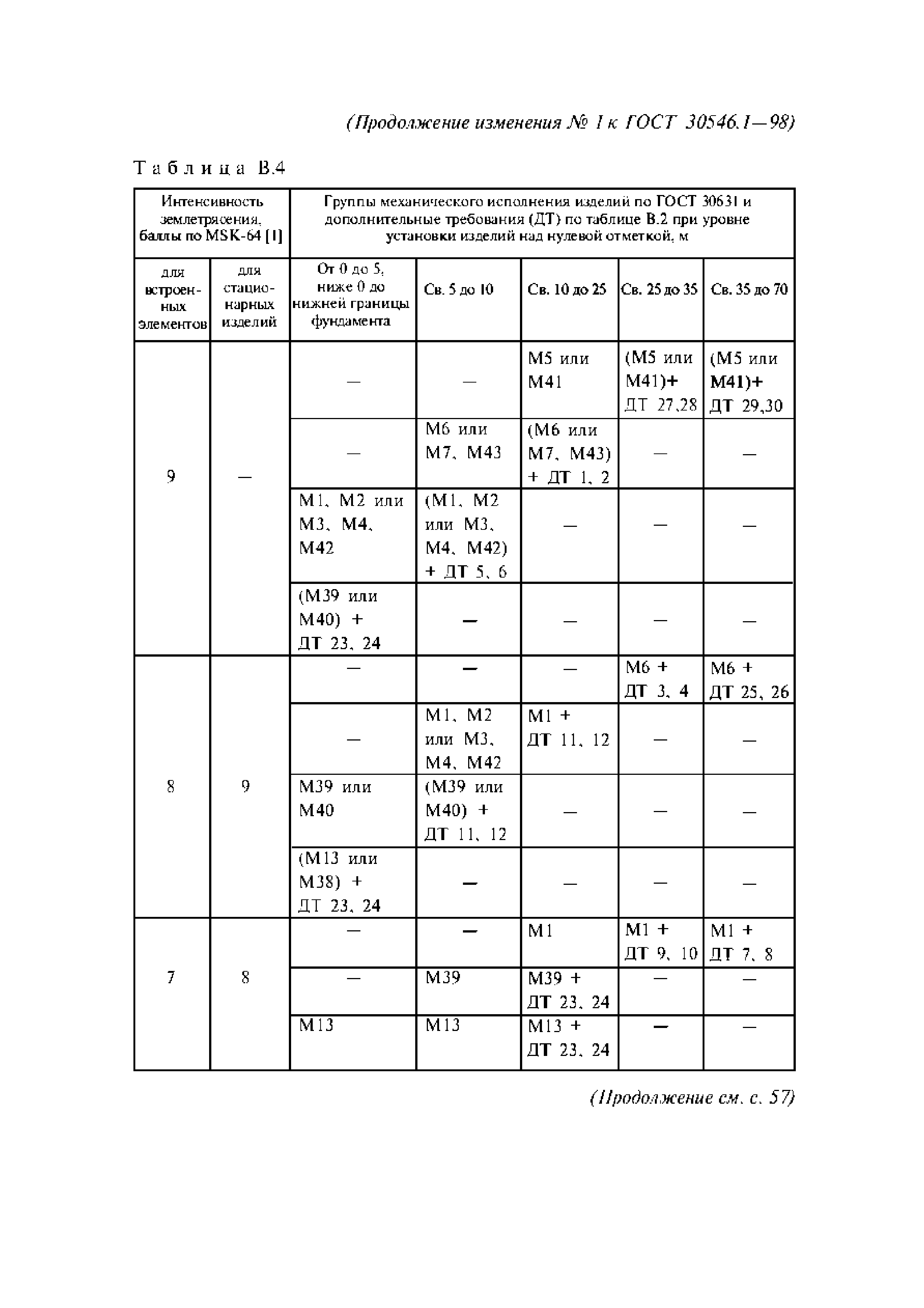 ГОСТ 30546.1-98