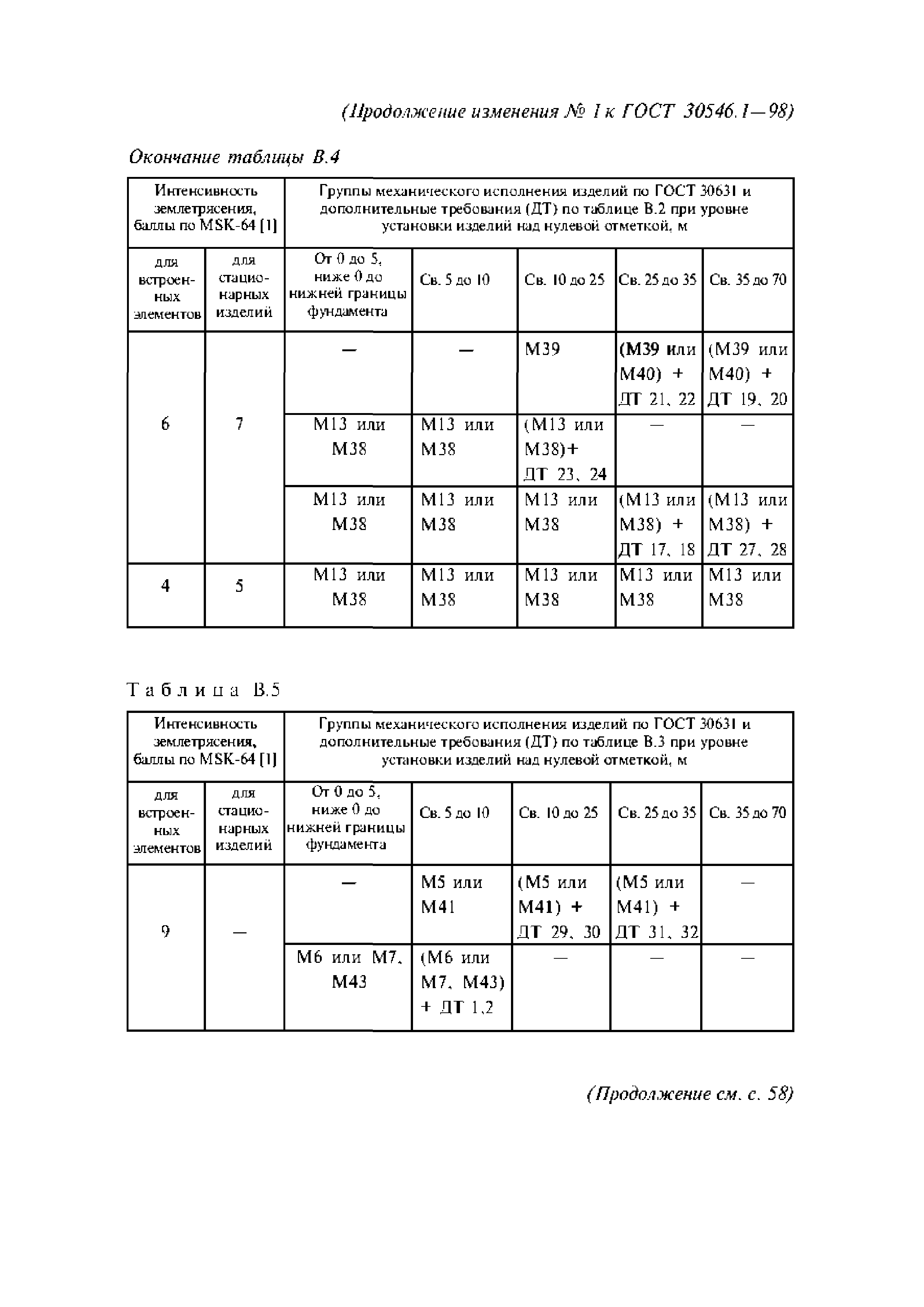 ГОСТ 30546.1-98