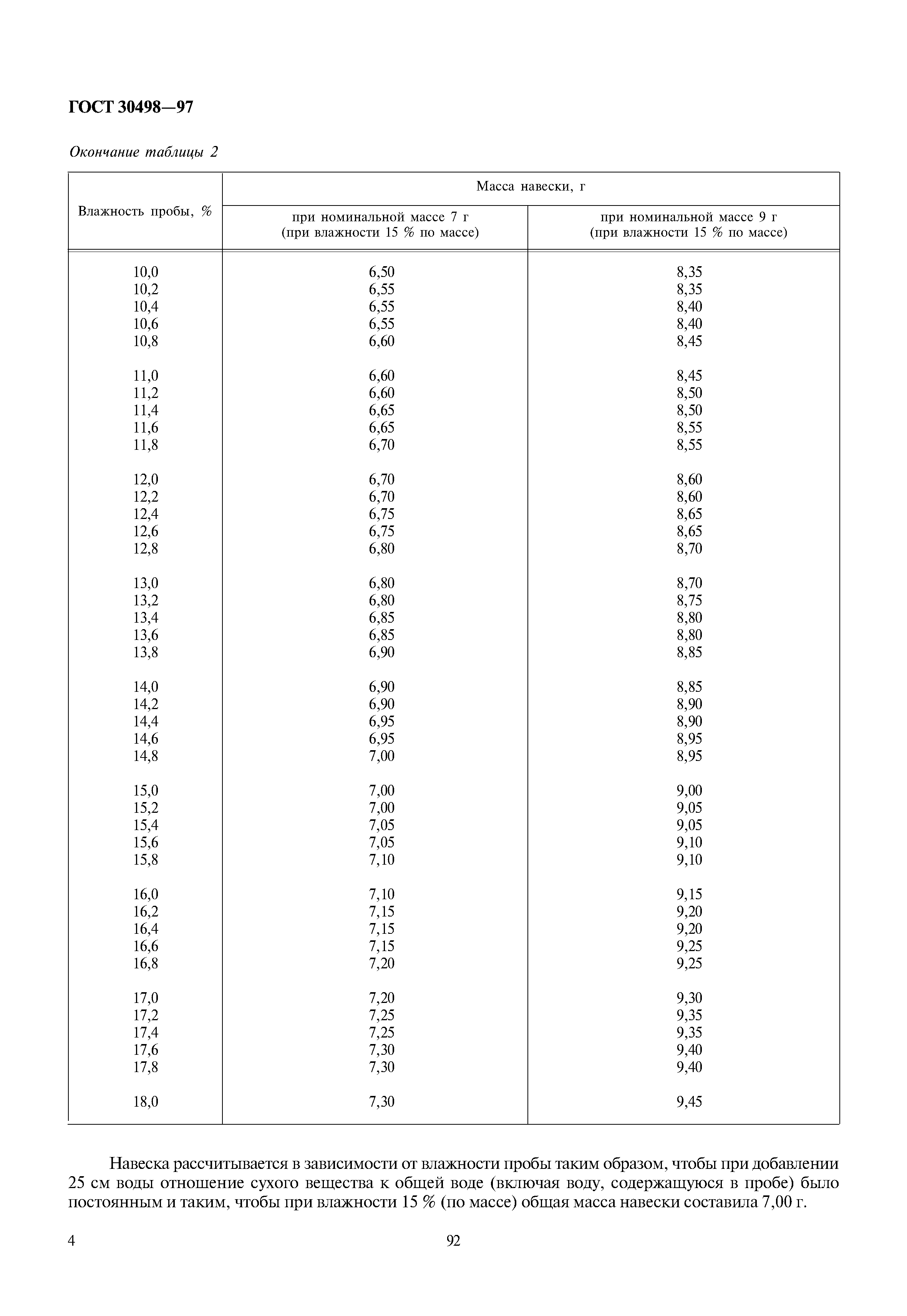 ГОСТ 30498-97