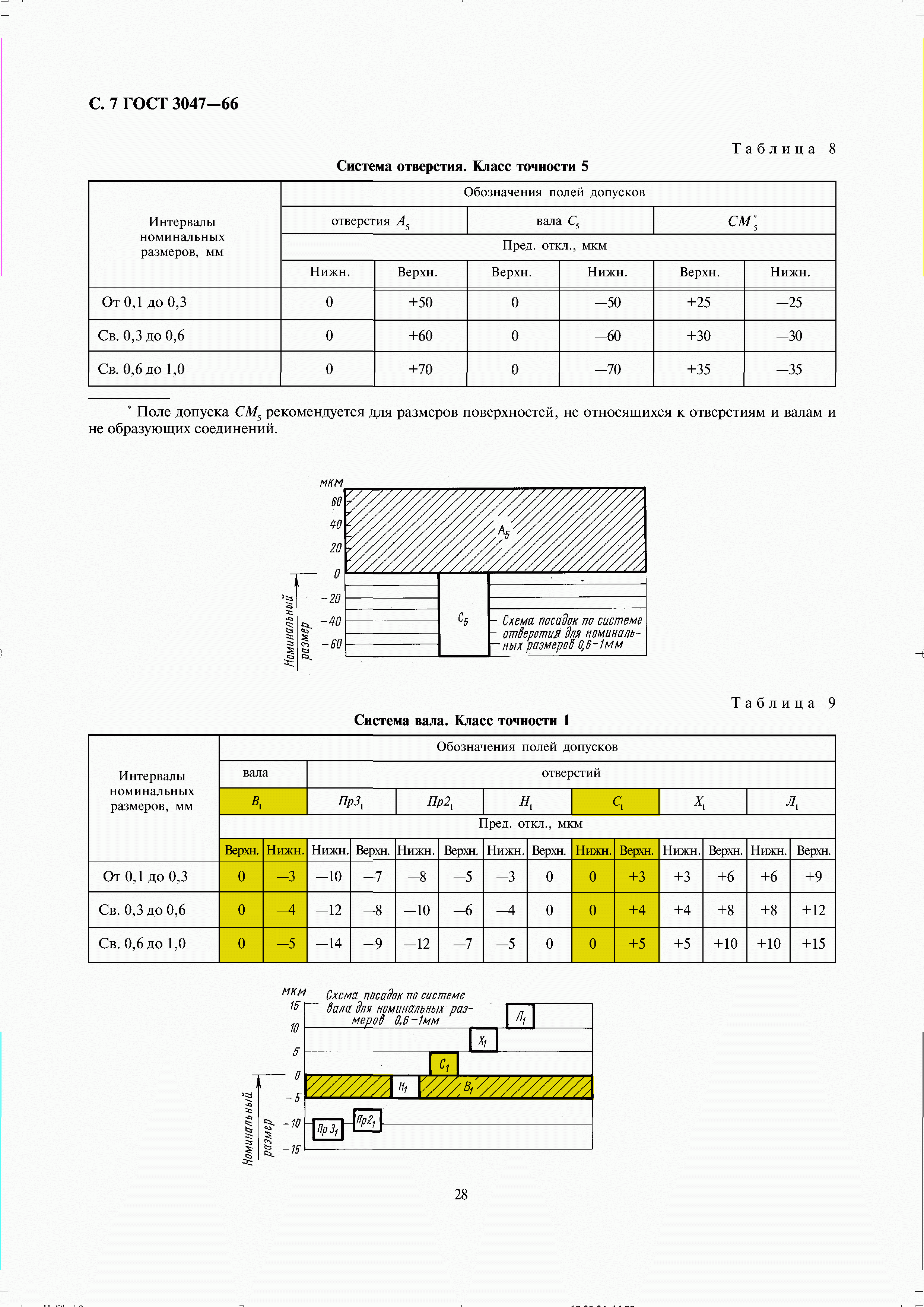 ГОСТ 3047-66