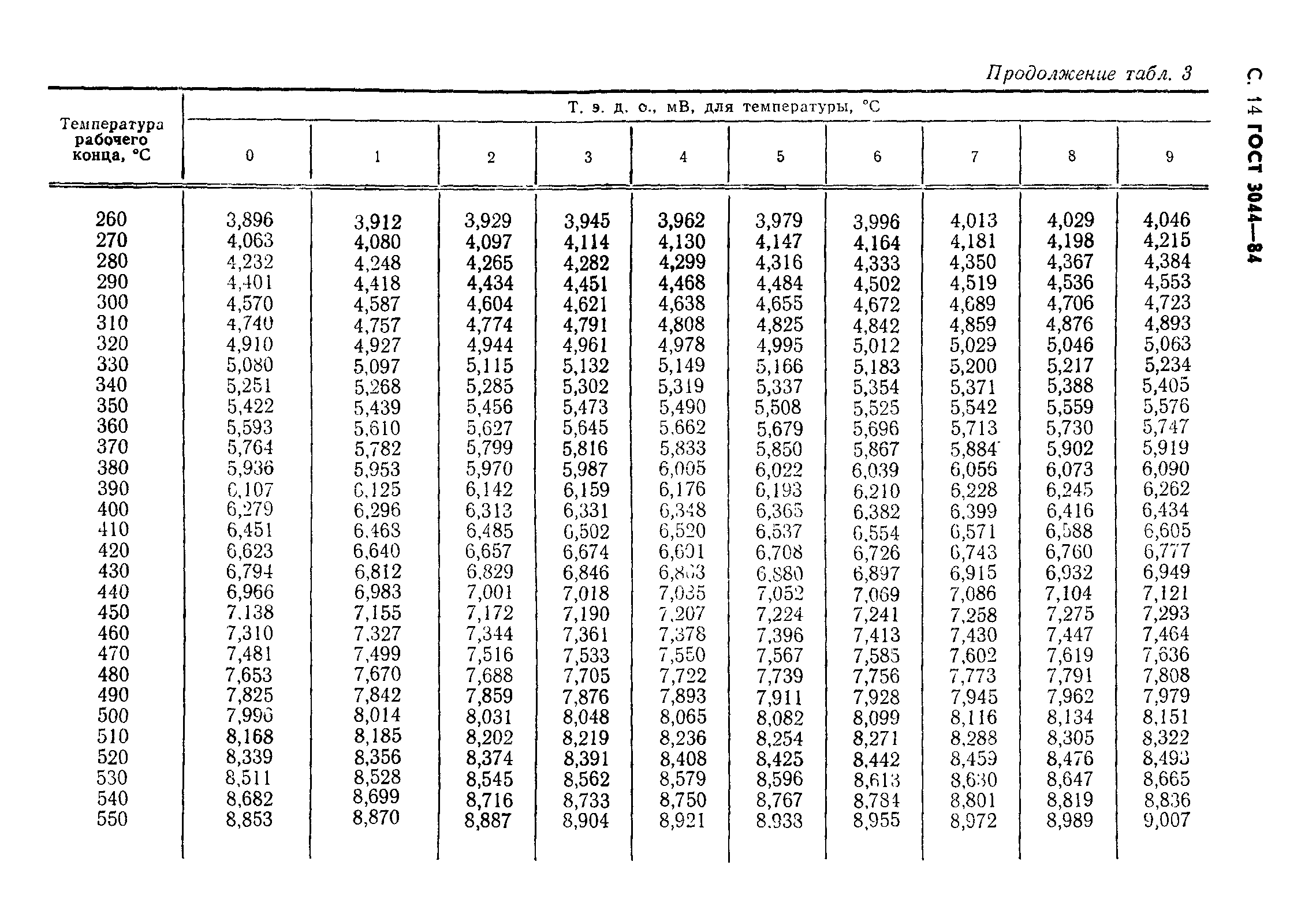 ГОСТ 3044-84