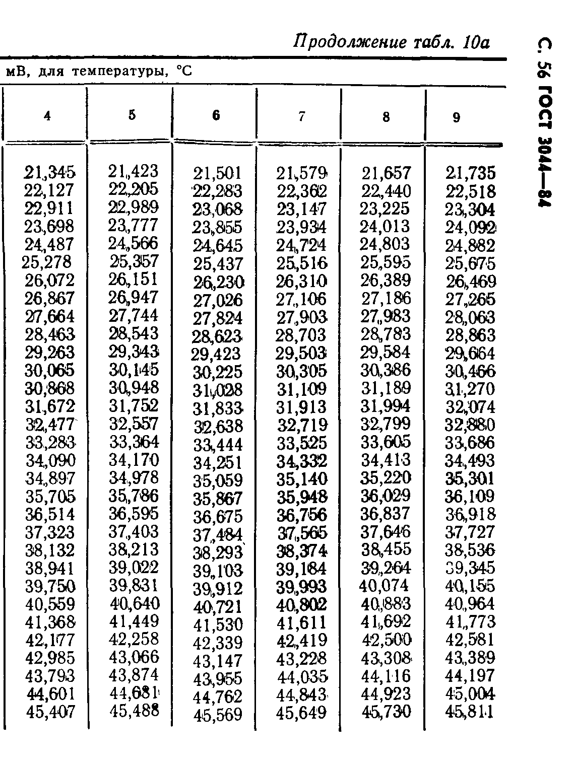 ГОСТ 3044-84