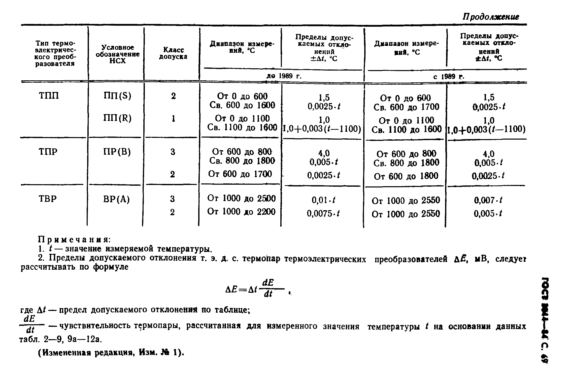 ГОСТ 3044-84