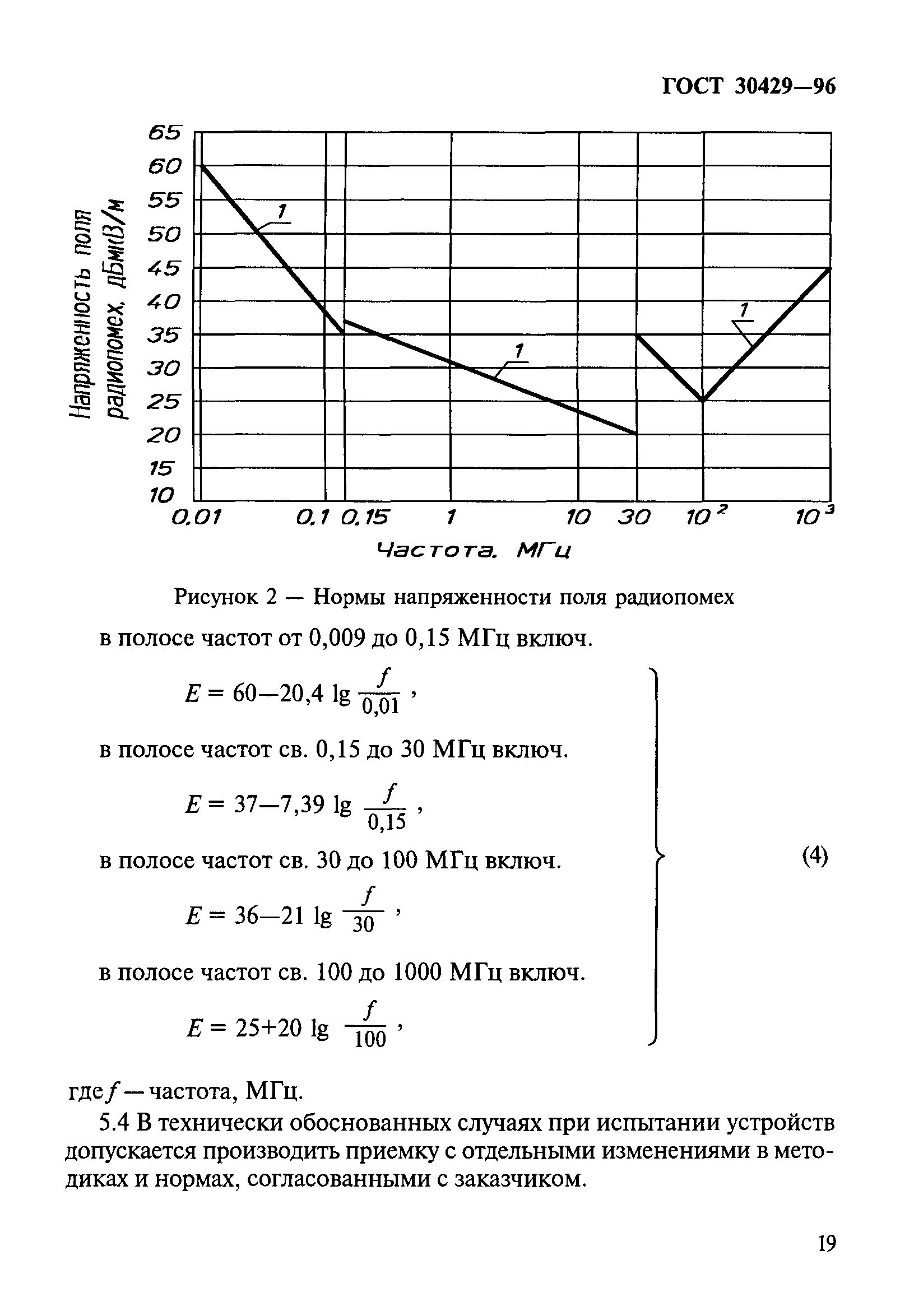 ГОСТ 30429-96