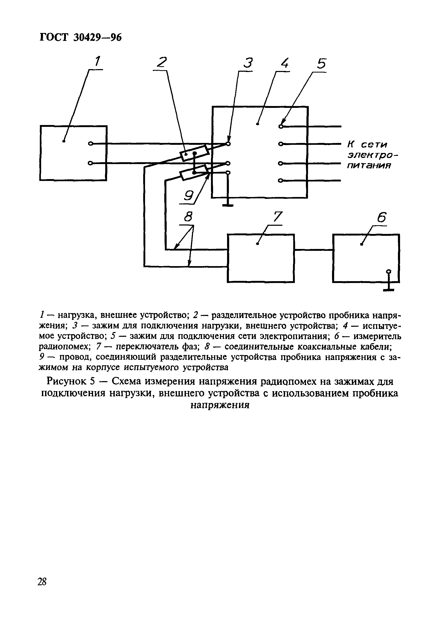 ГОСТ 30429-96