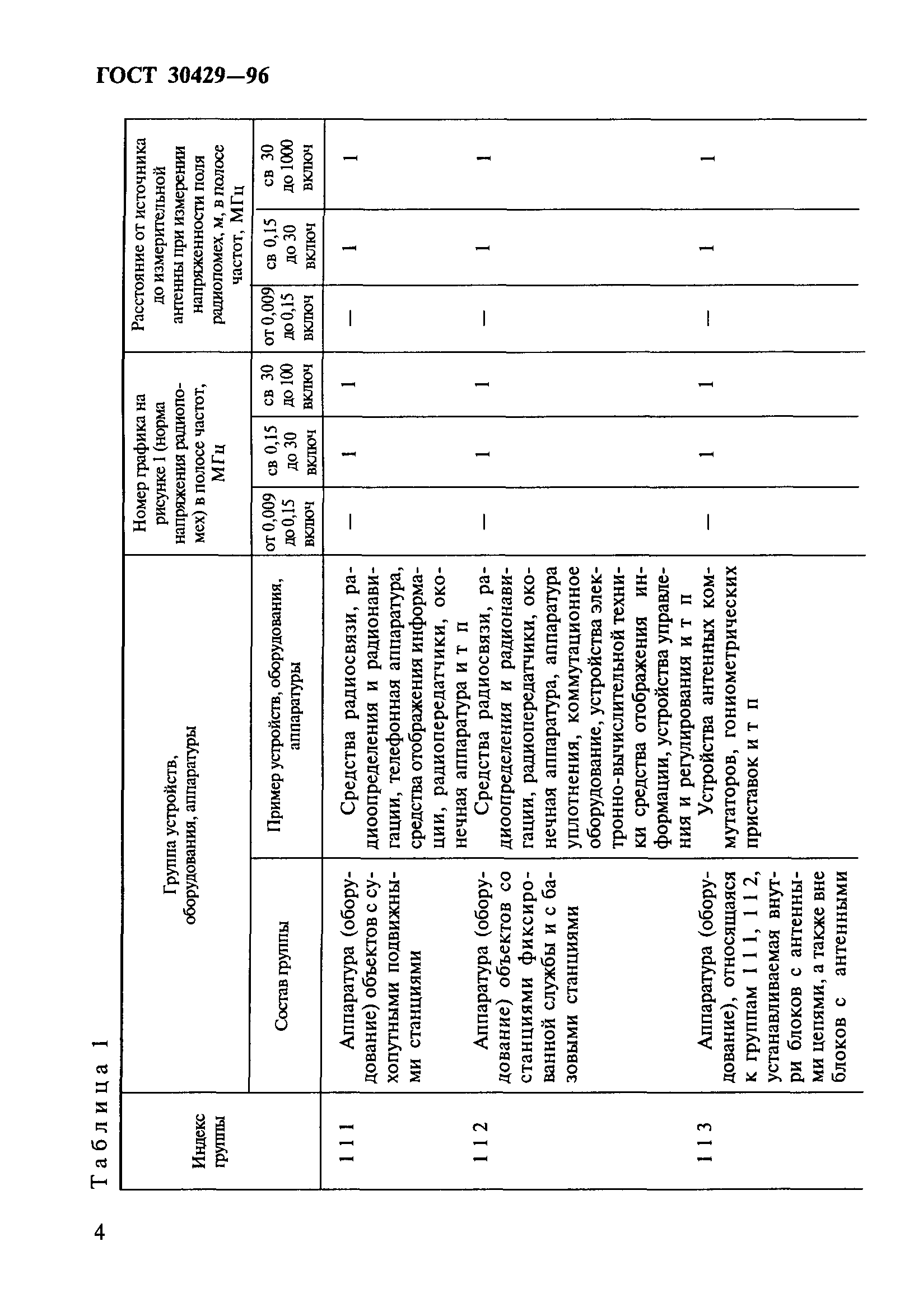 ГОСТ 30429-96