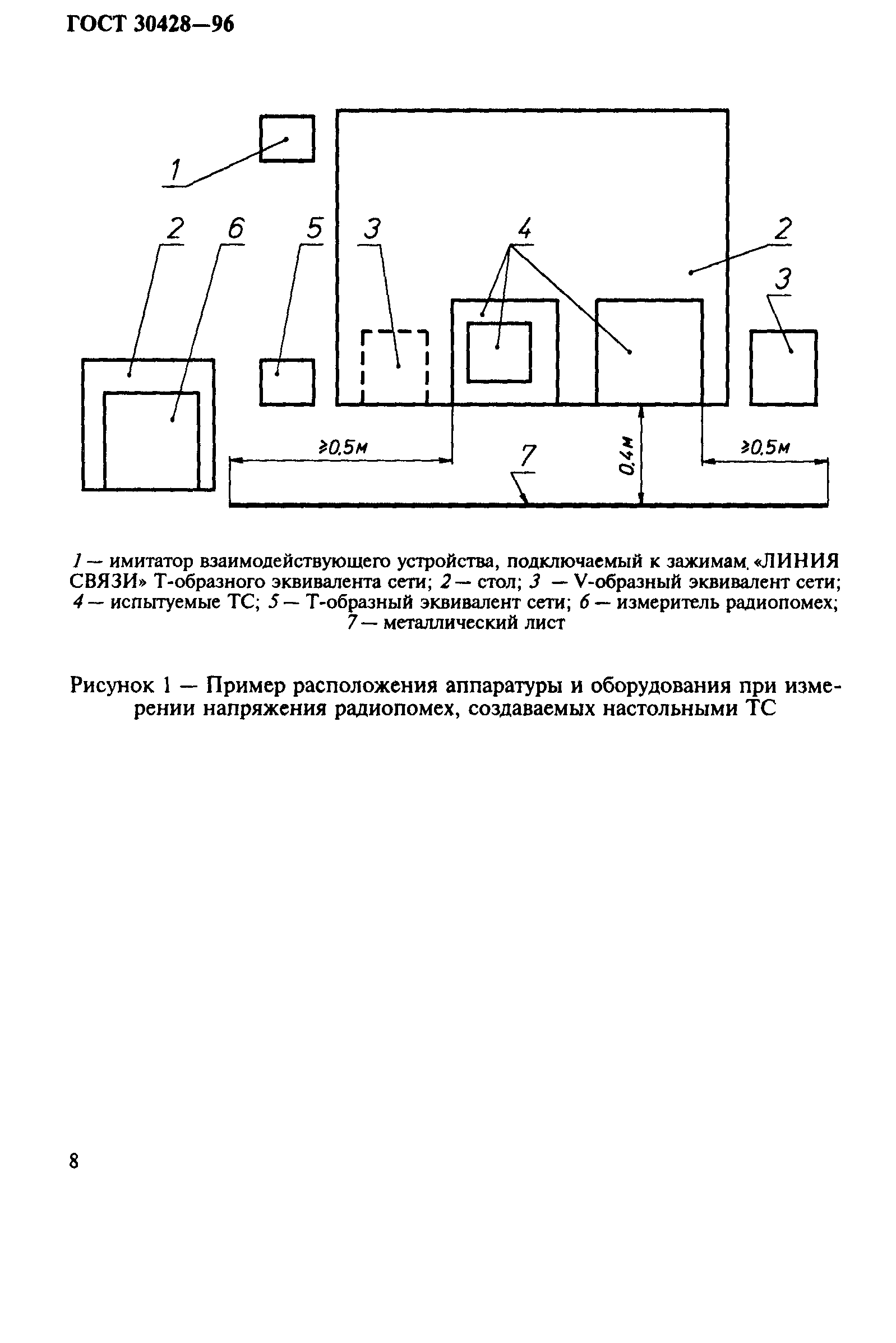 ГОСТ 30428-96