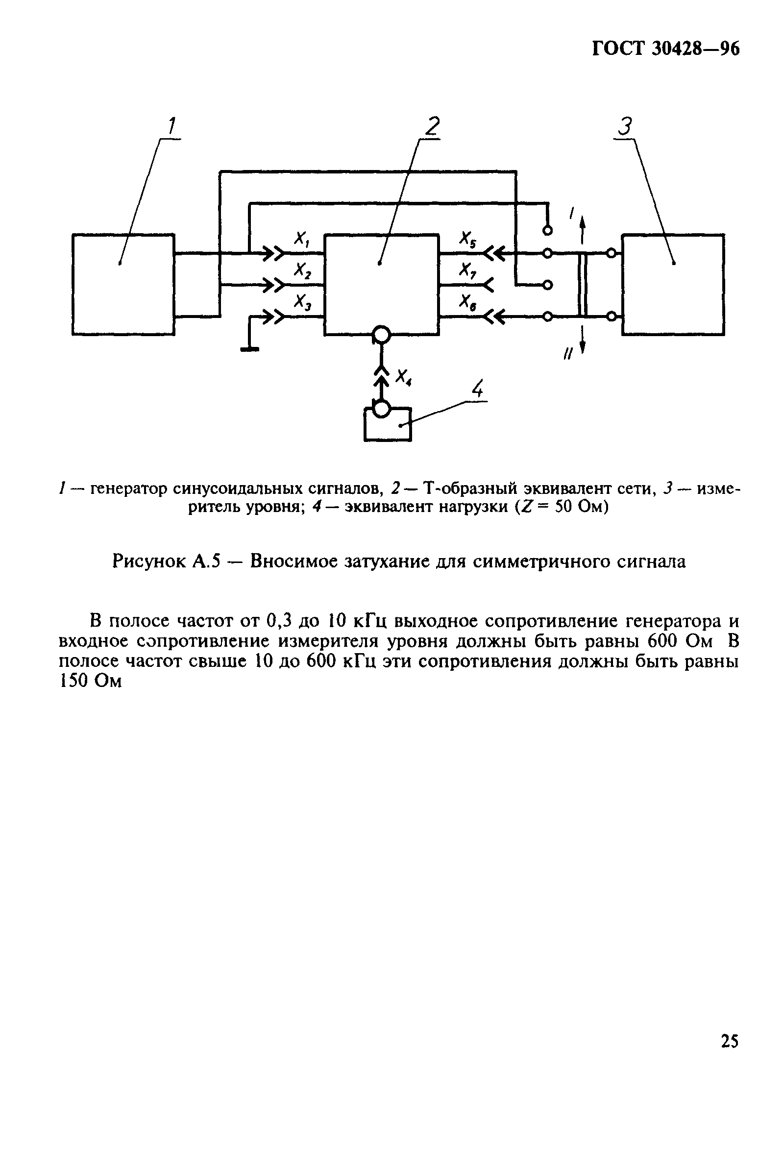 ГОСТ 30428-96