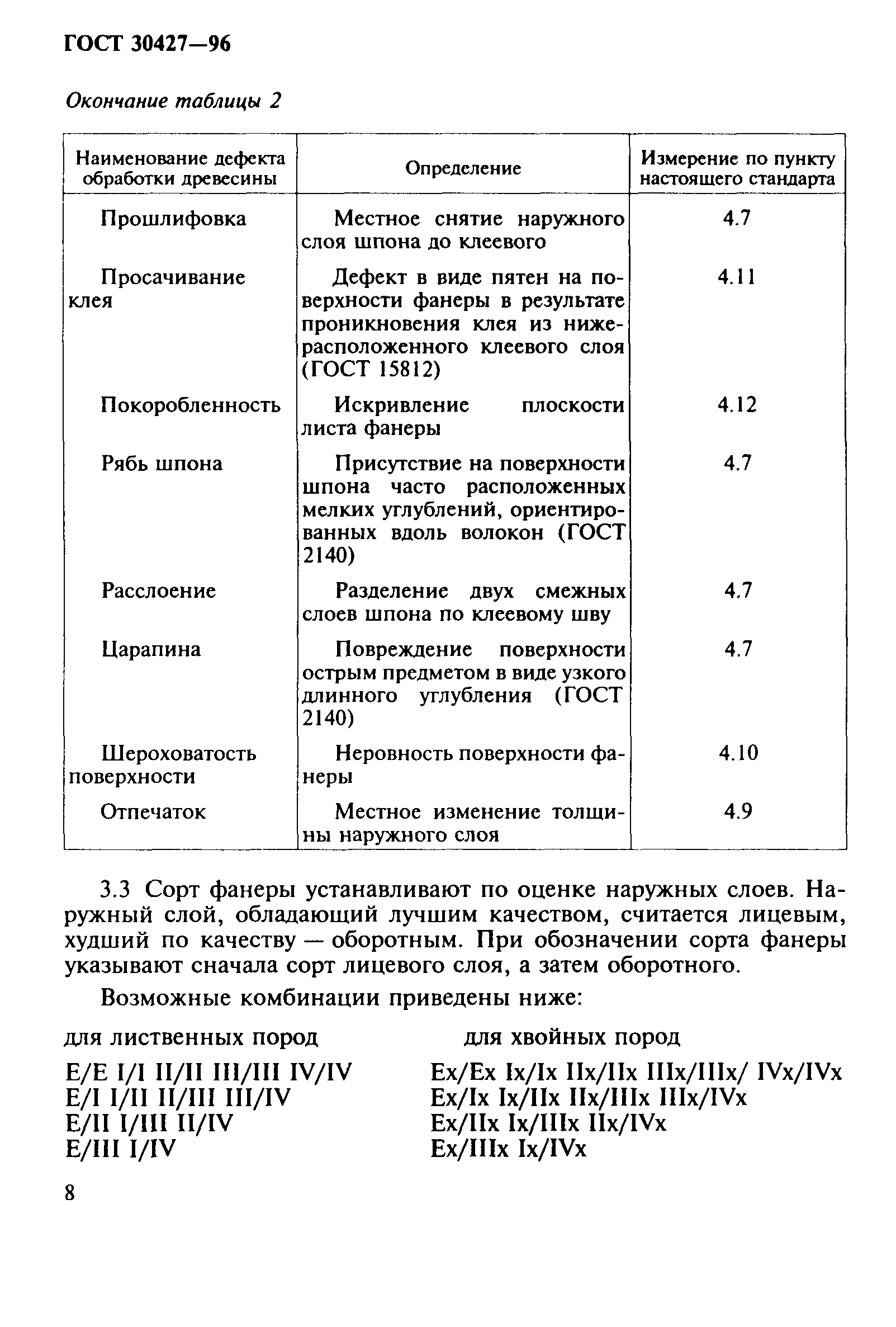 ГОСТ 30427-96