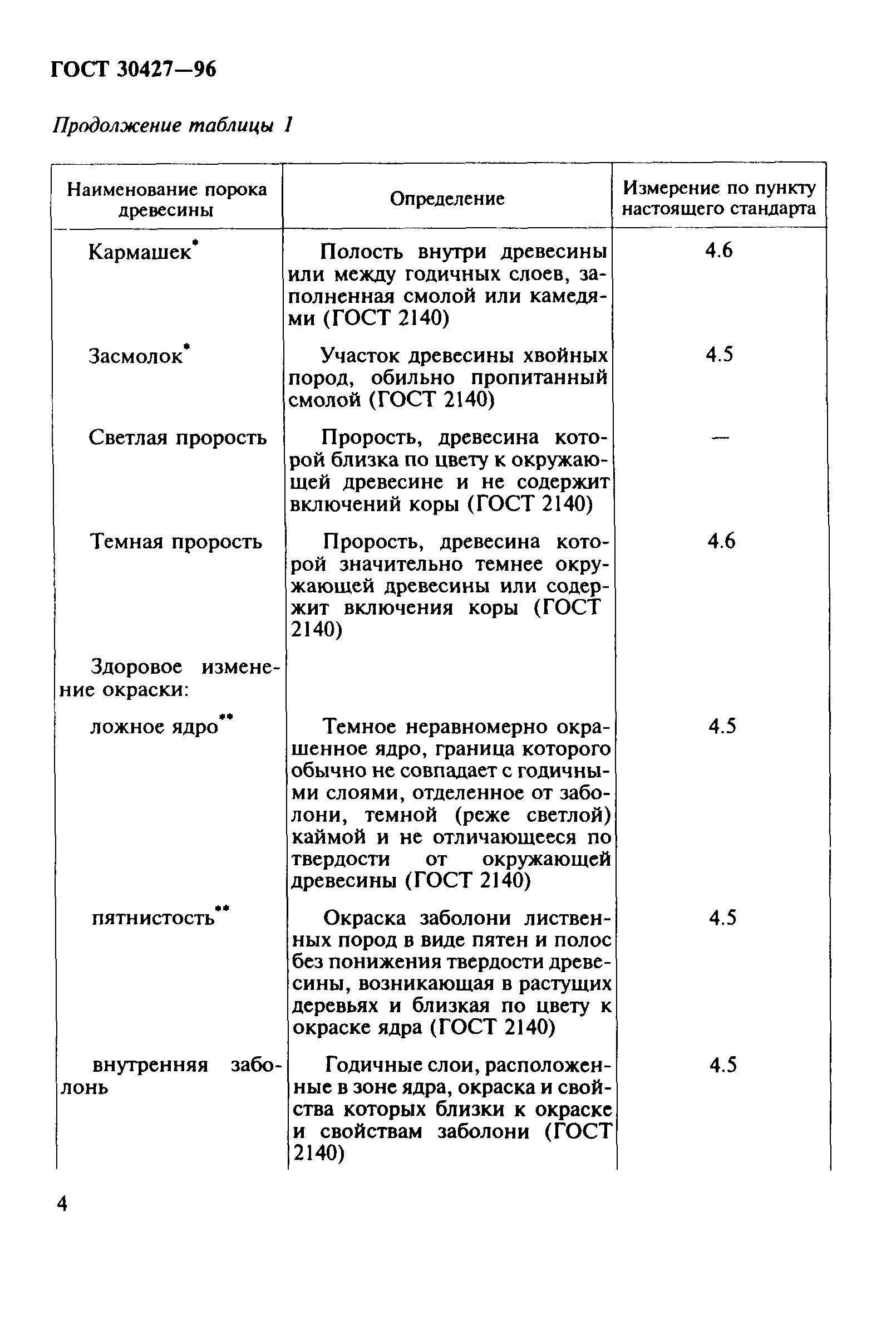 ГОСТ 30427-96