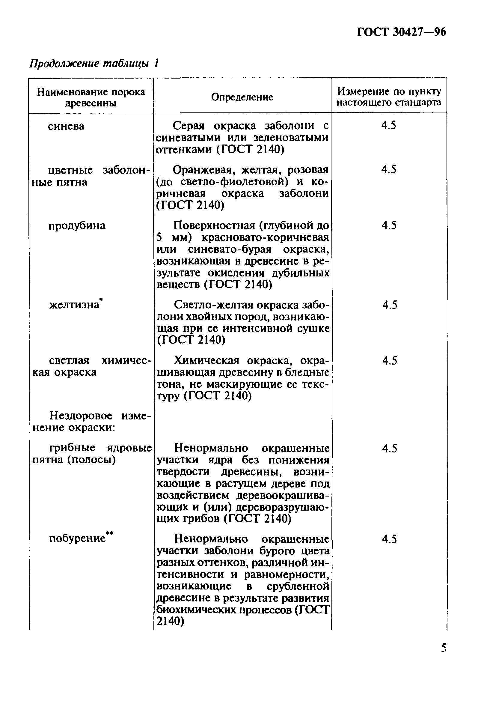 ГОСТ 30427-96